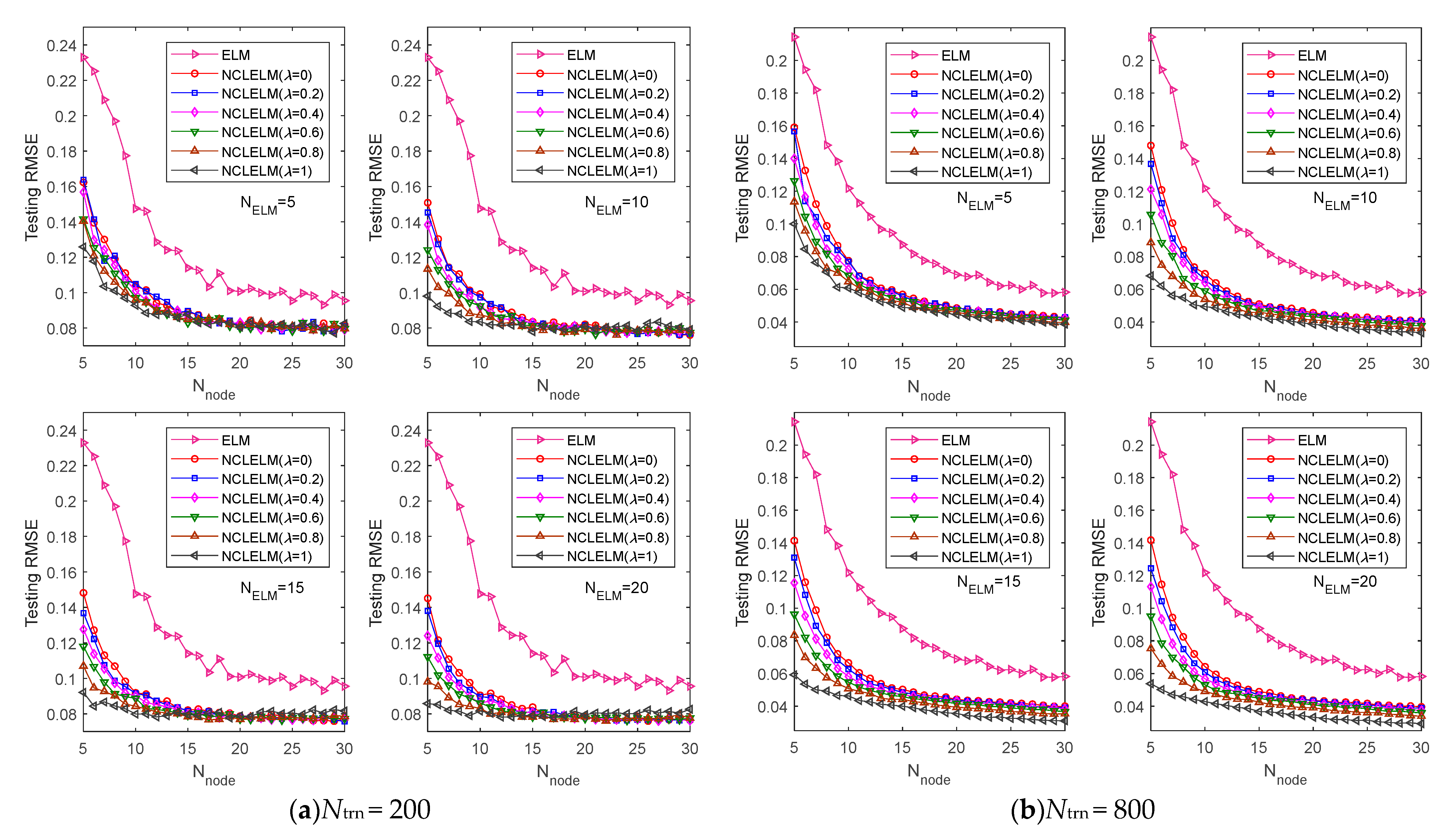Sensors 21 08471 g005