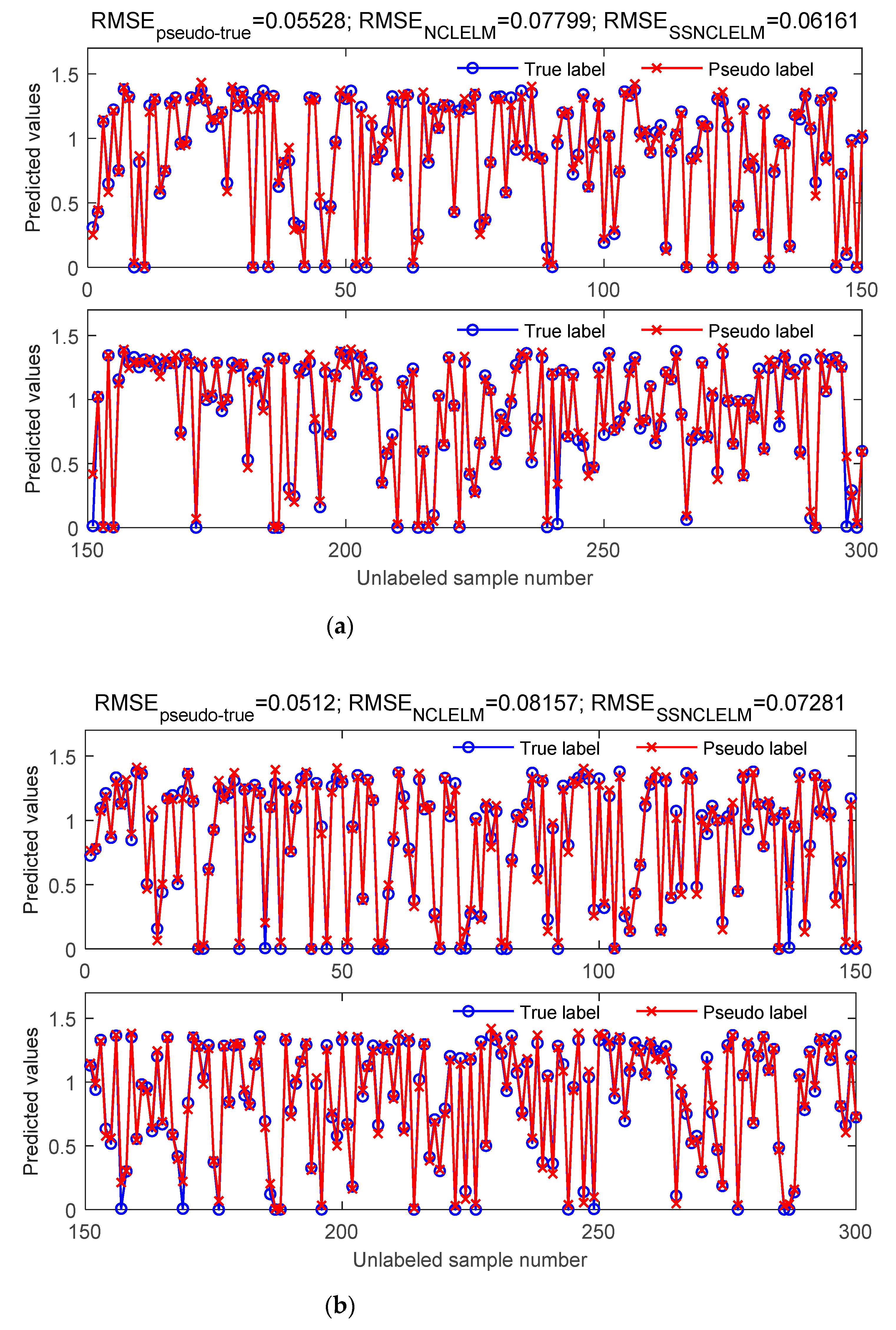 Sensors 21 08471 g008