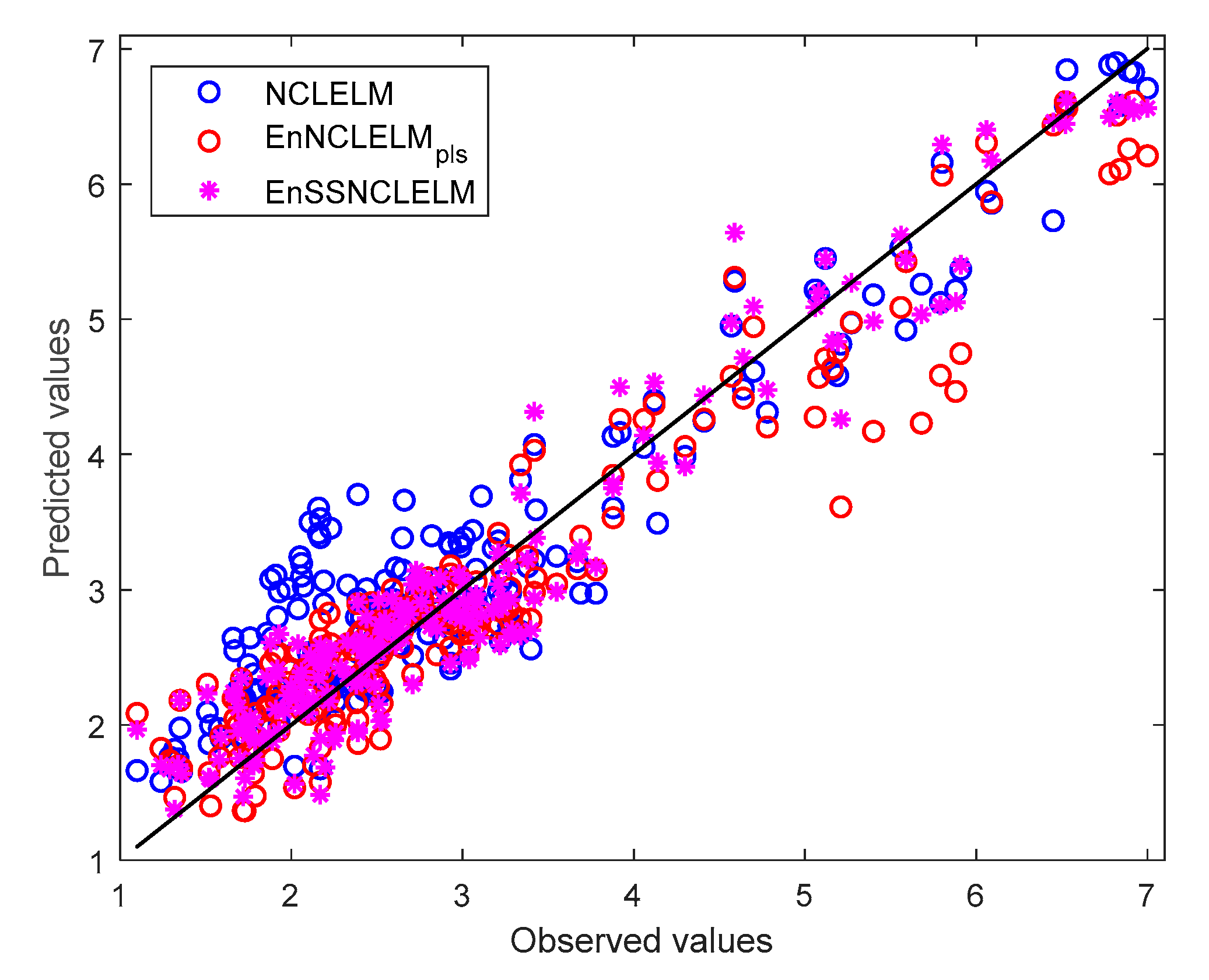 Sensors 21 08471 g010