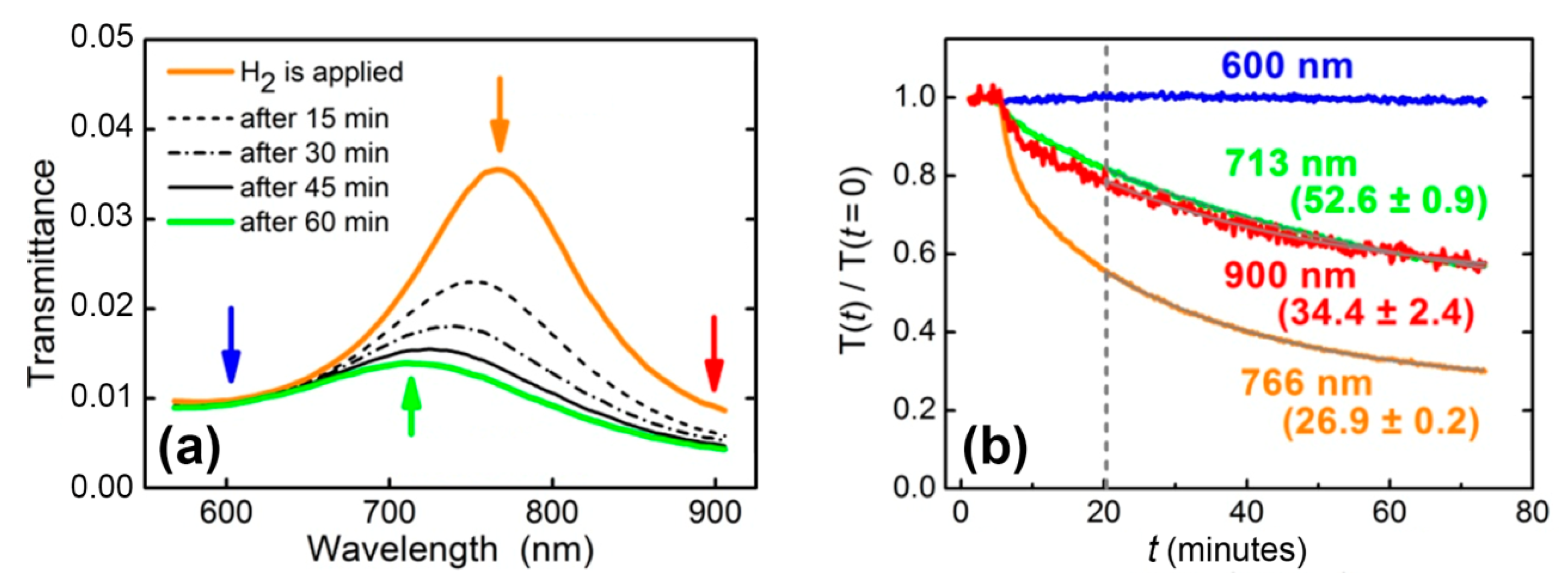 Sensors 21 08472 g003
