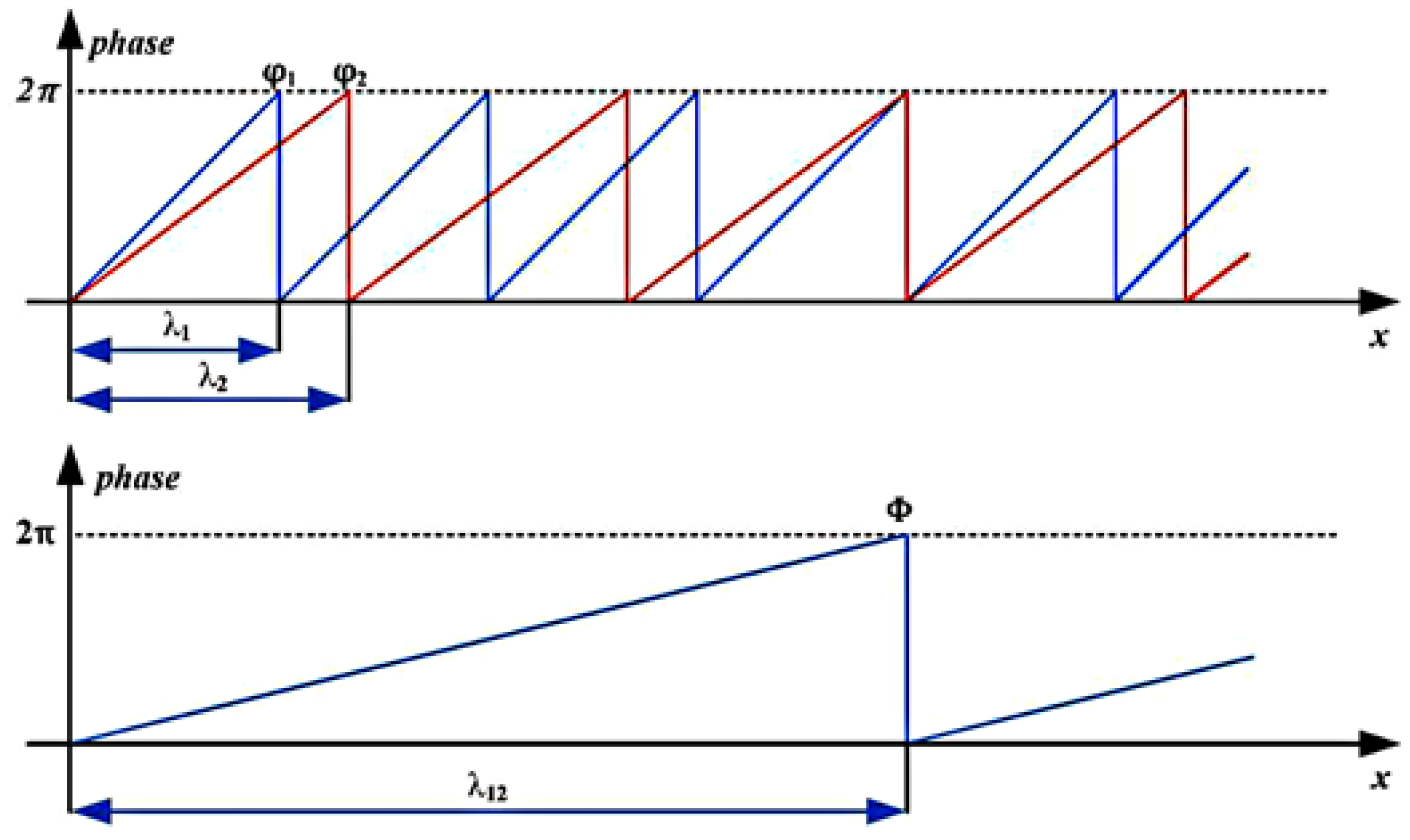 Sensors 21 08474 g015
