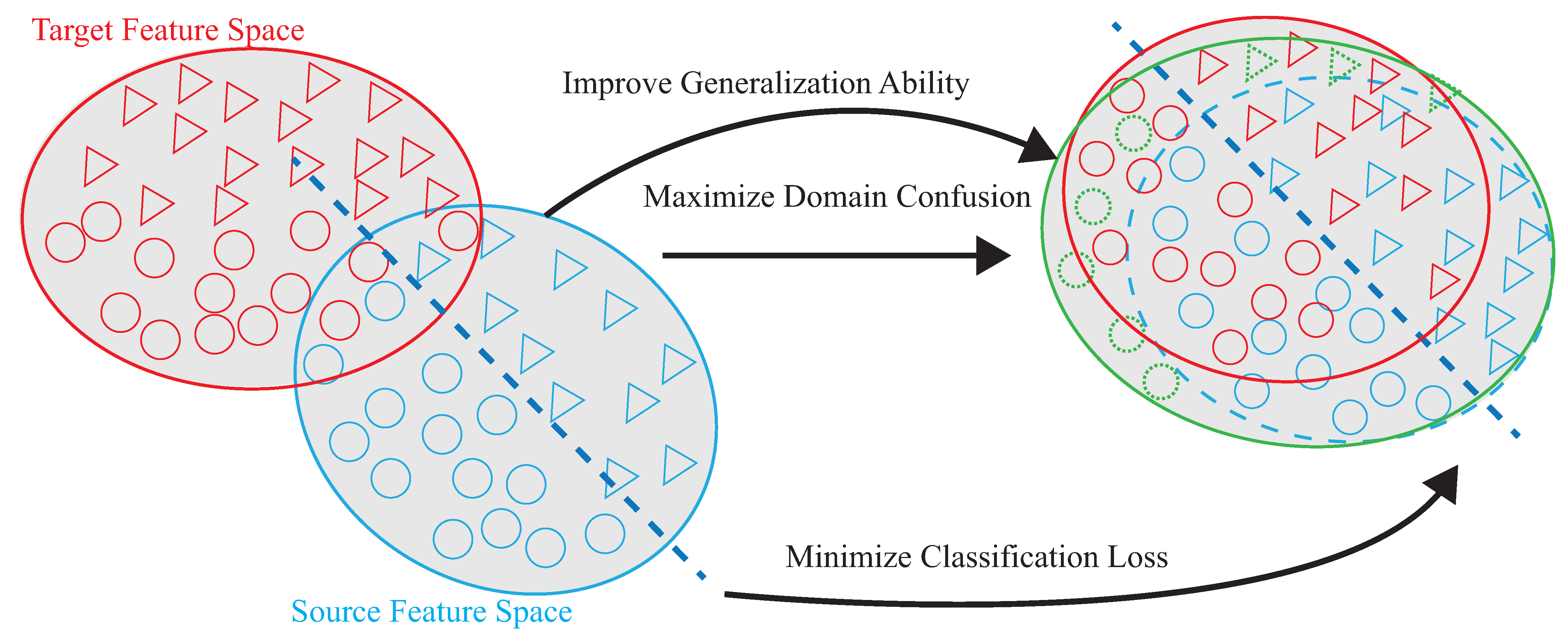Sensors 21 08475 g002