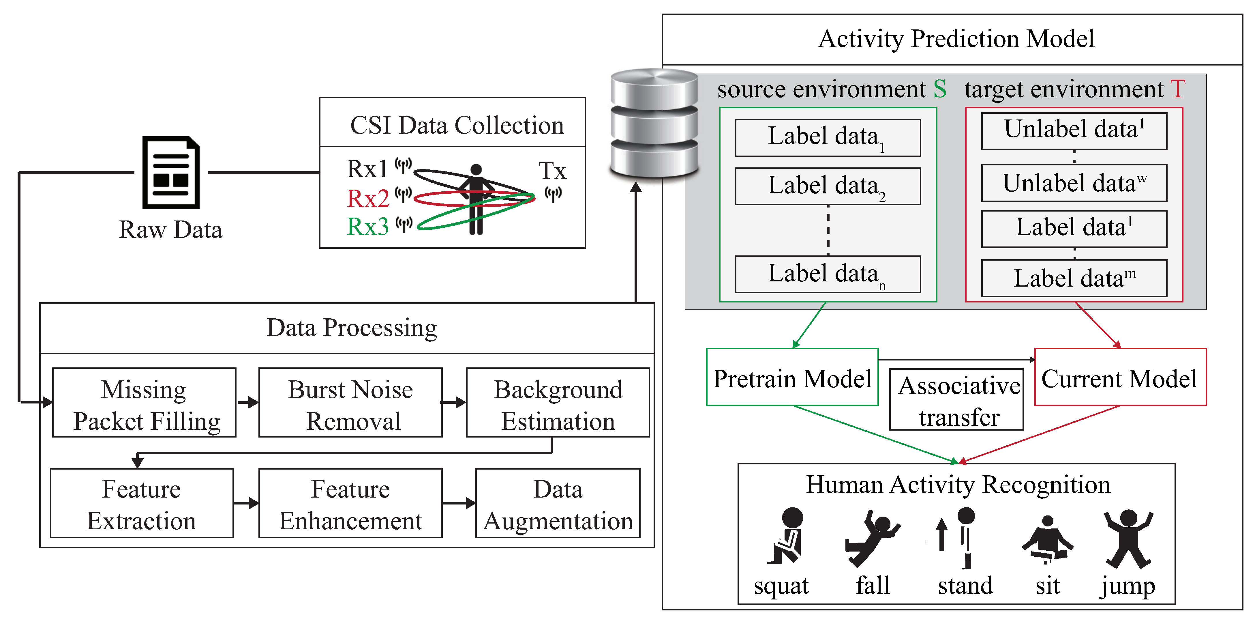Sensors 21 08475 g003
