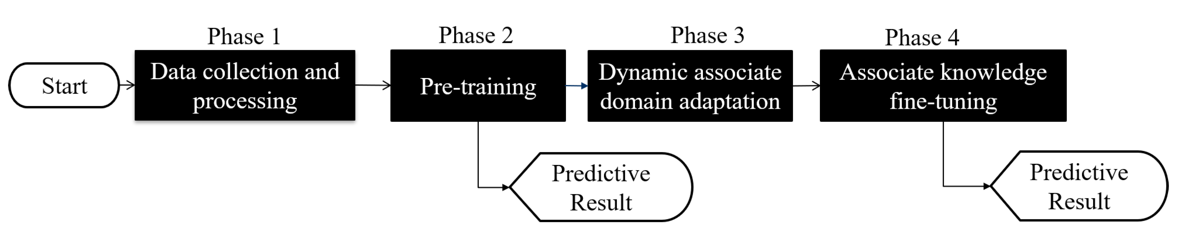 Sensors 21 08475 g007
