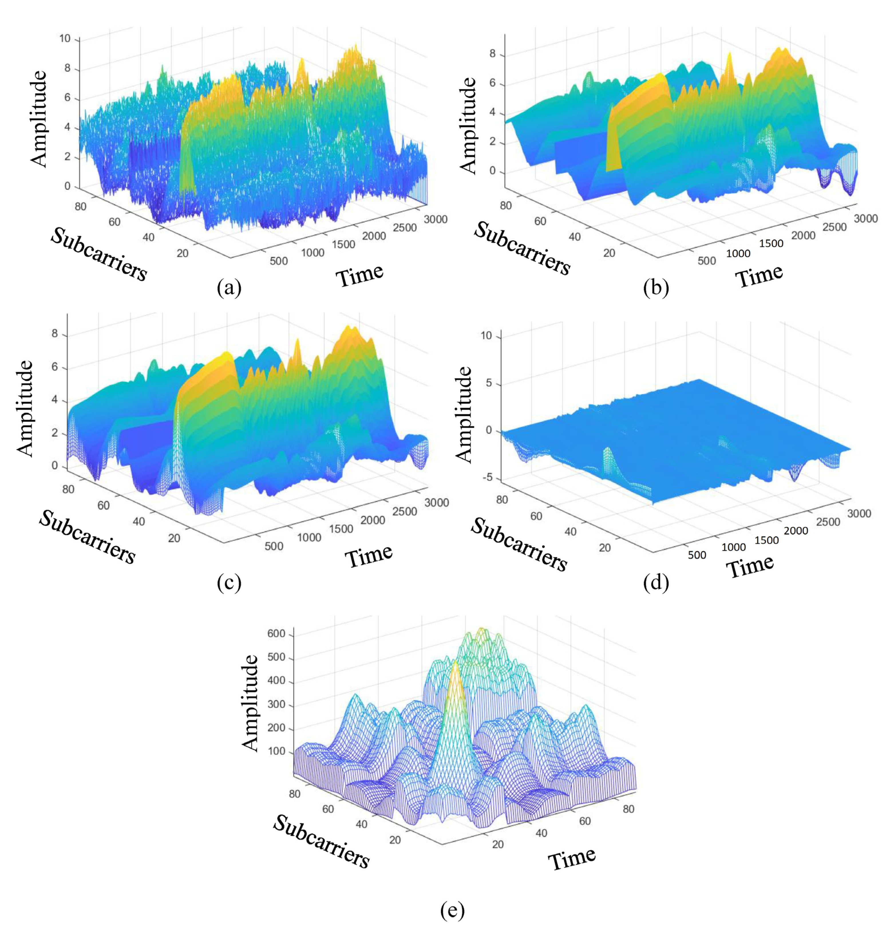 Sensors 21 08475 g008