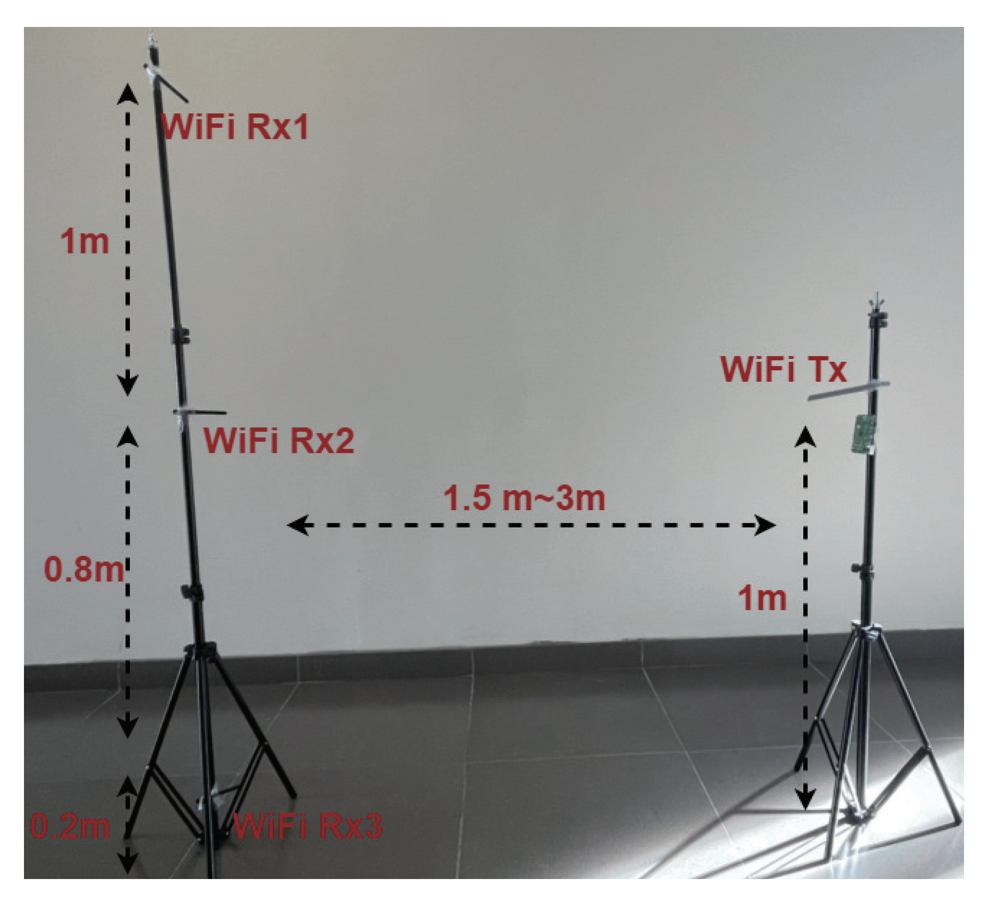 Sensors 21 08475 g017