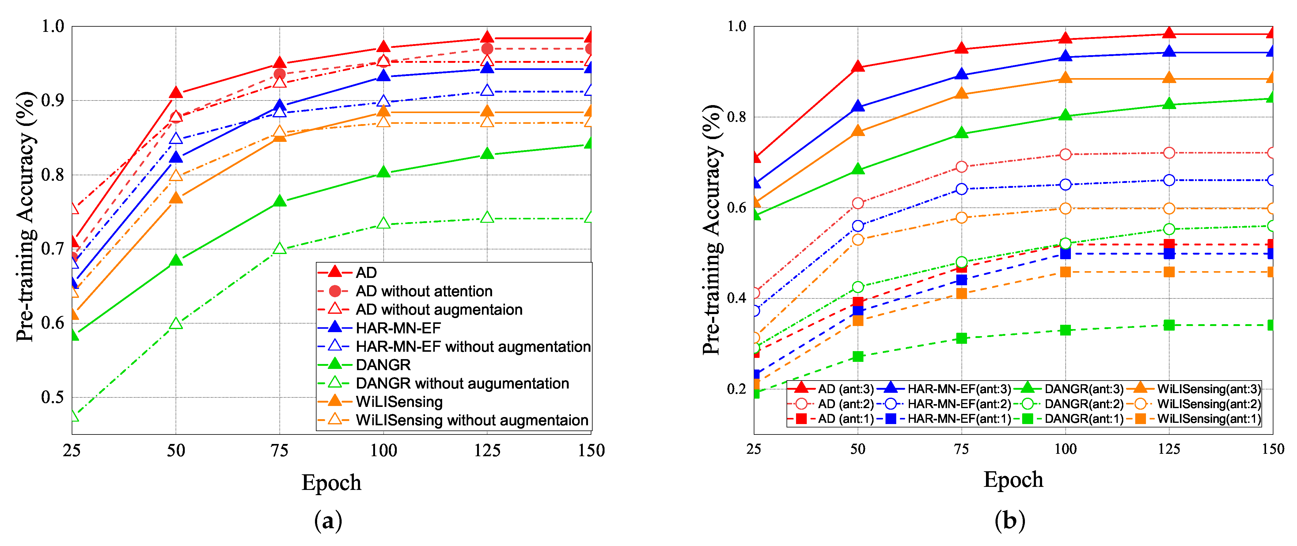 Sensors 21 08475 g018