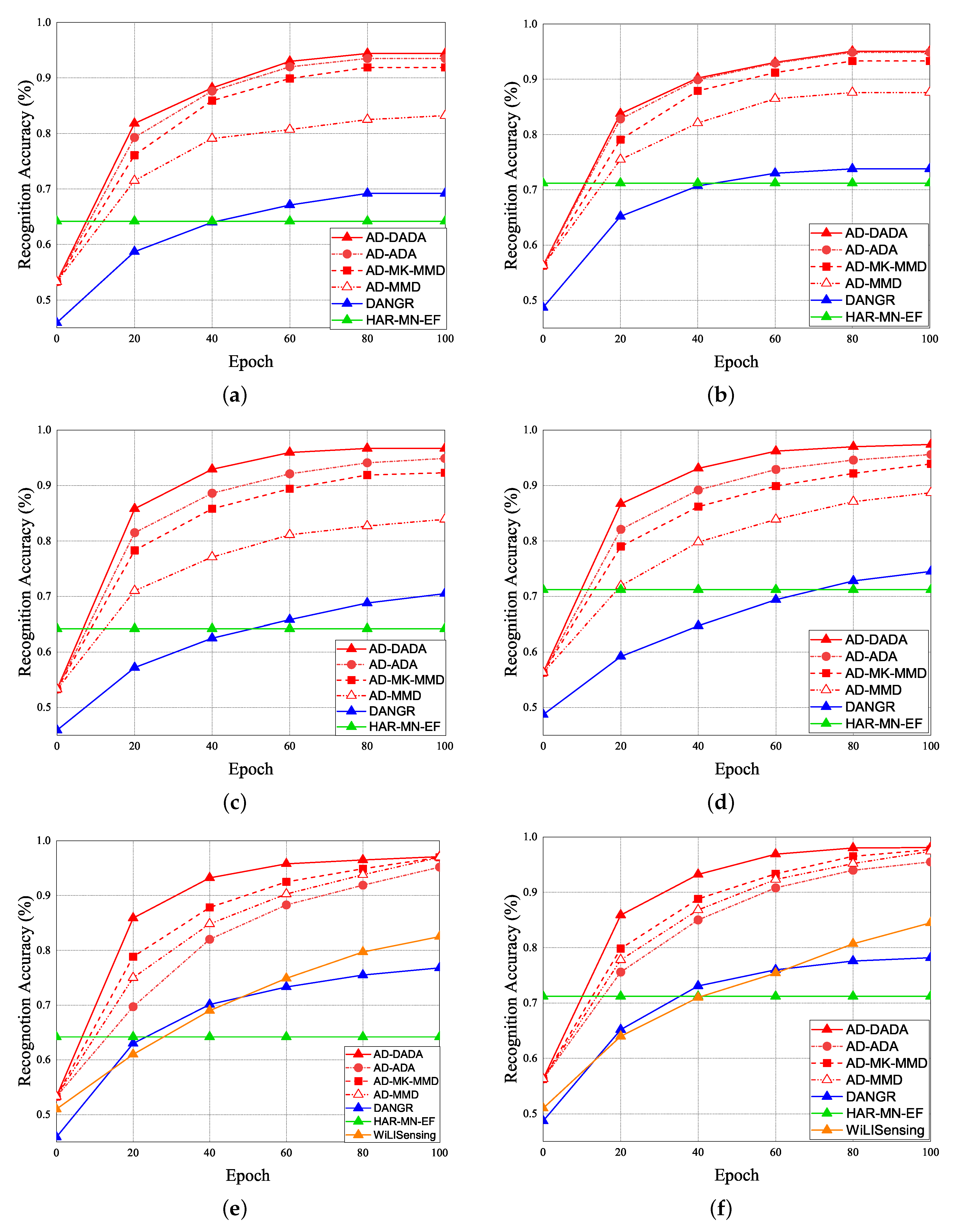 Sensors 21 08475 g019