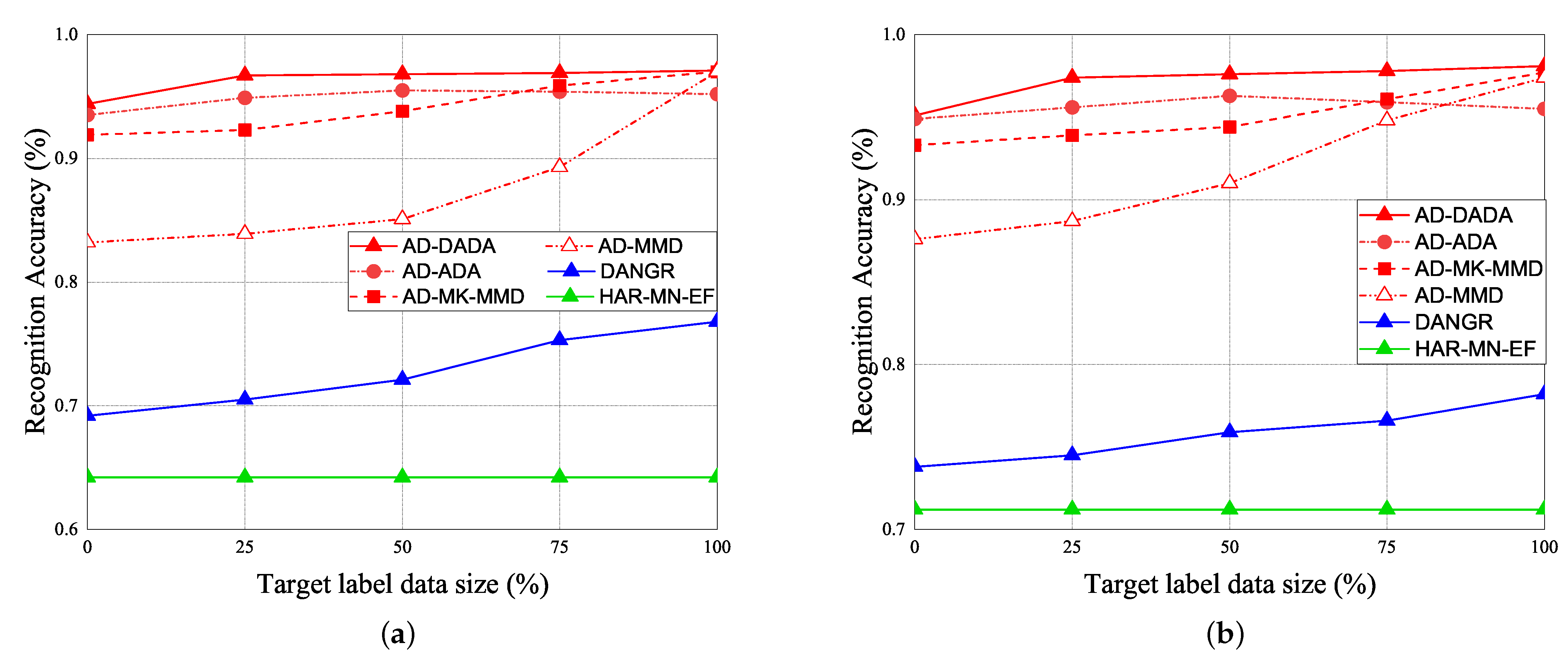 Sensors 21 08475 g020