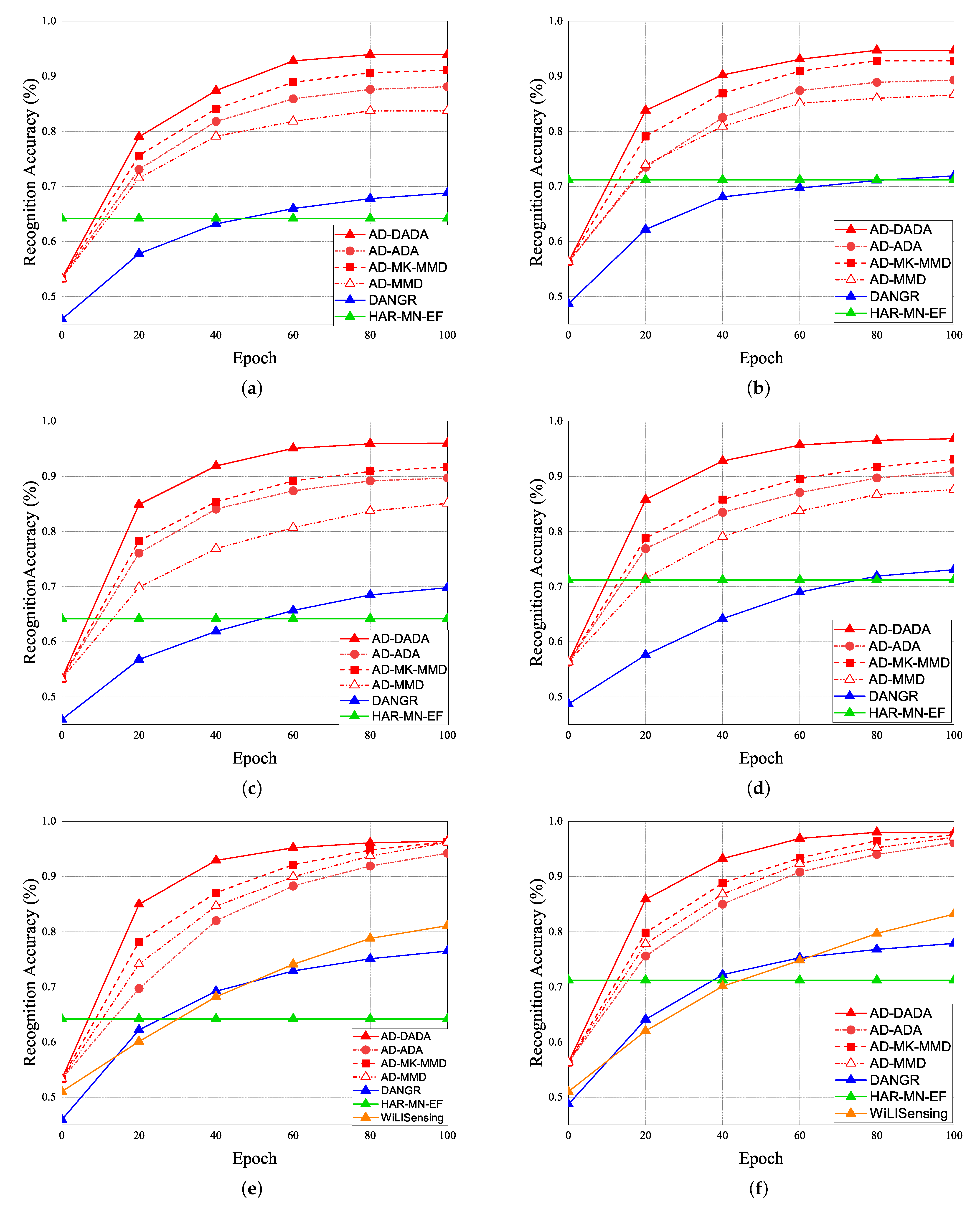 Sensors 21 08475 g021