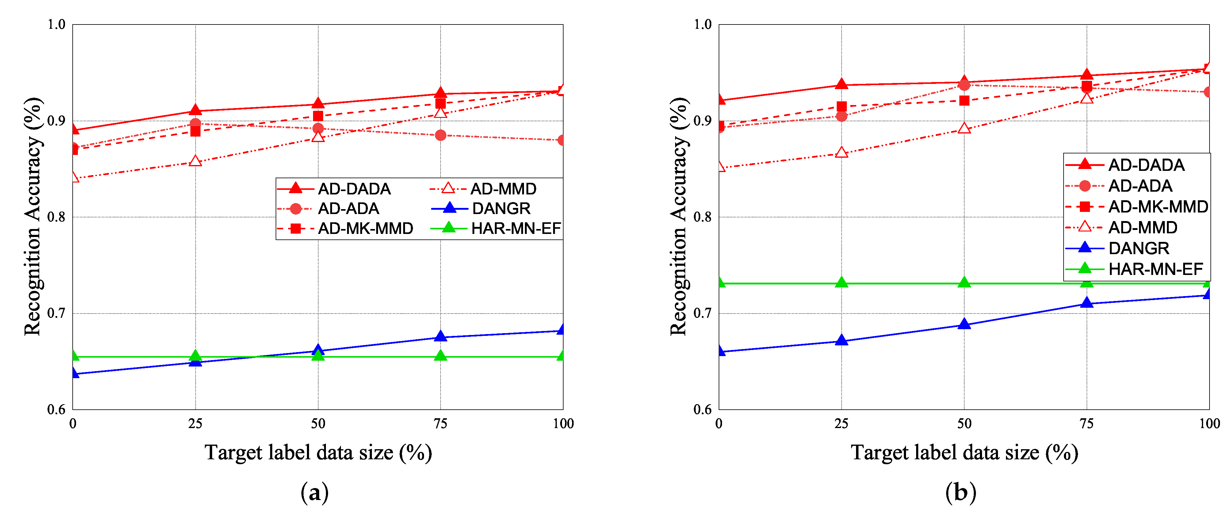 Sensors 21 08475 g023