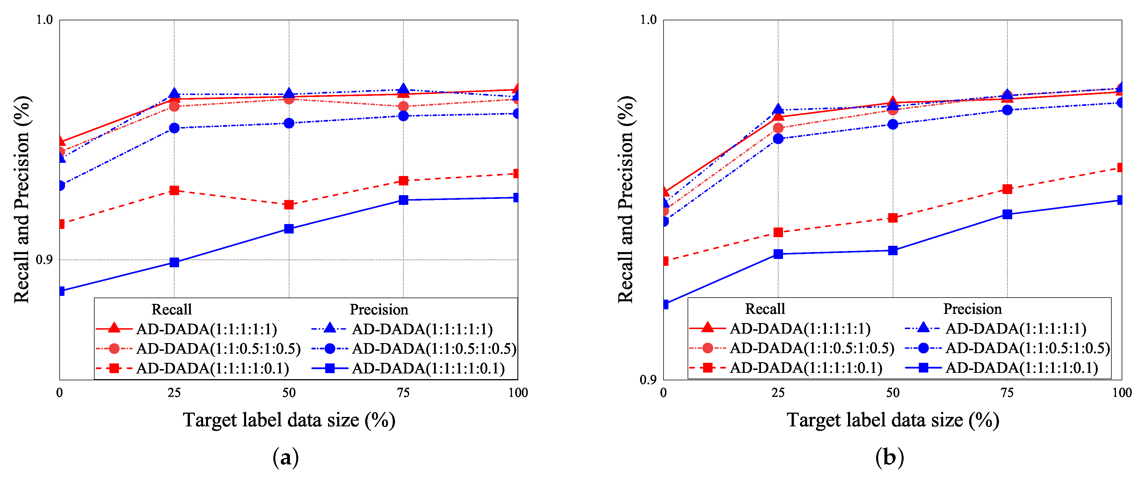 Sensors 21 08475 g024