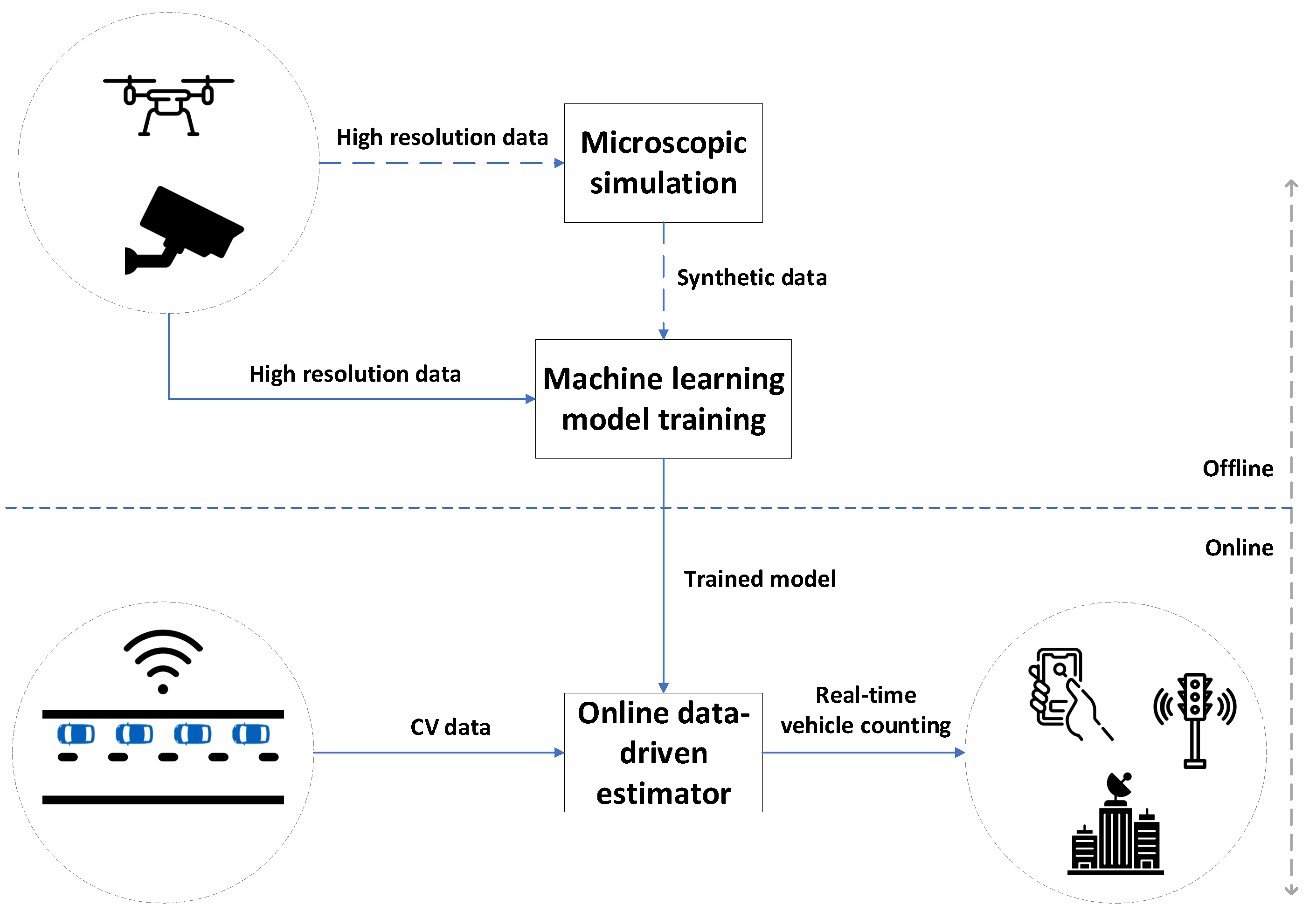 Sensors 21 08477 g001 Sensors 21 08477 g001