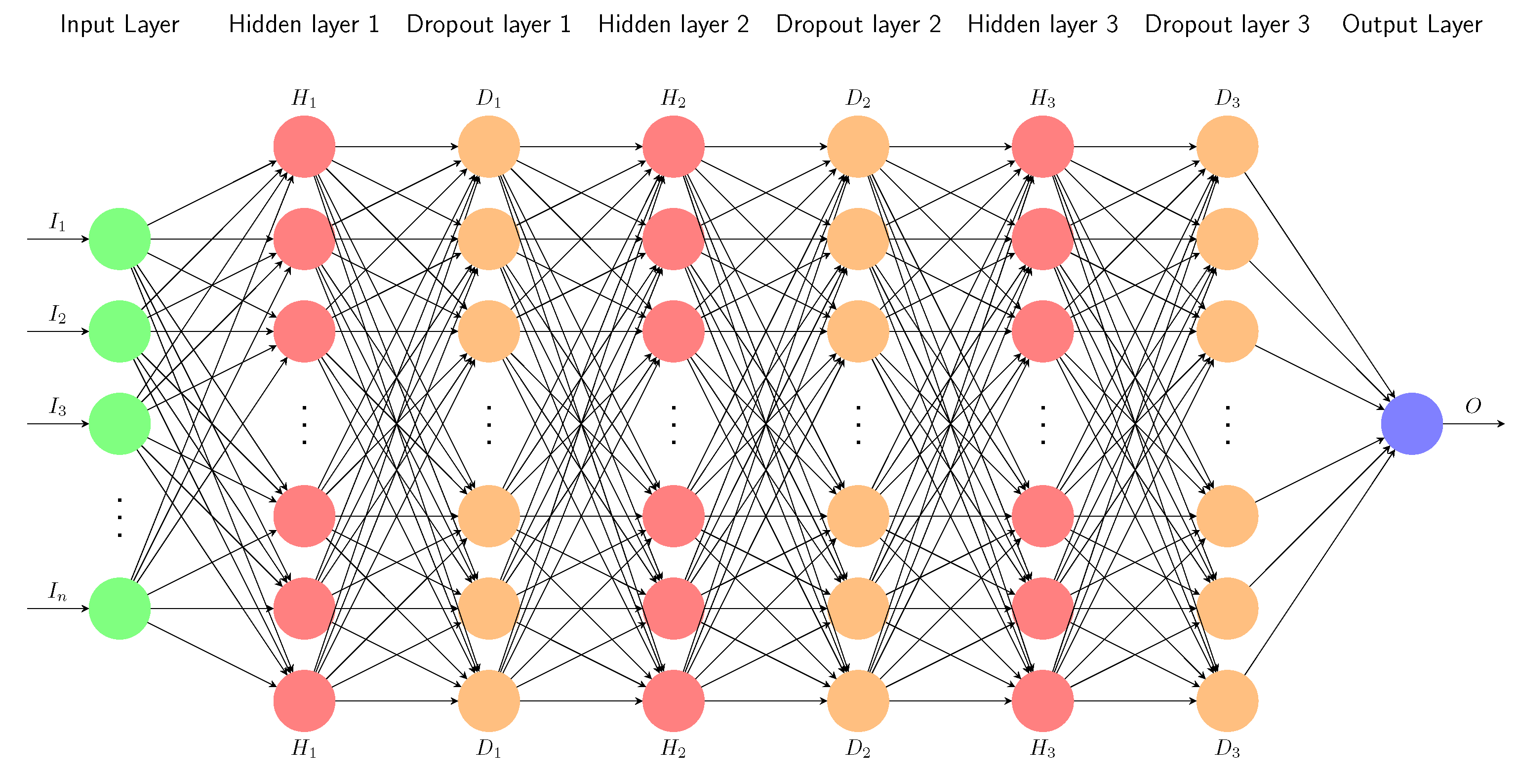 Sensors 21 08477 g003 Sensors 21 08477 g003