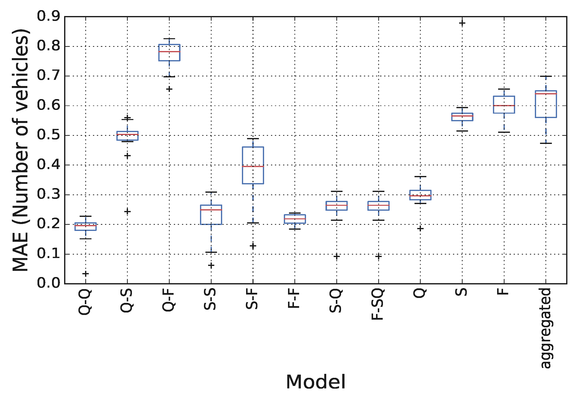 Sensors 21 08477 g006 Sensors 21 08477 g006