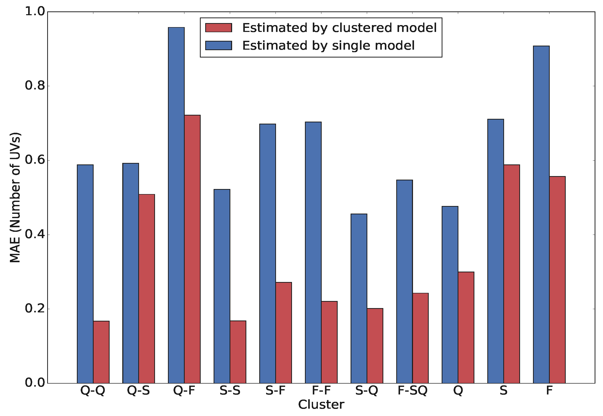 Sensors 21 08477 g007 Sensors 21 08477 g007