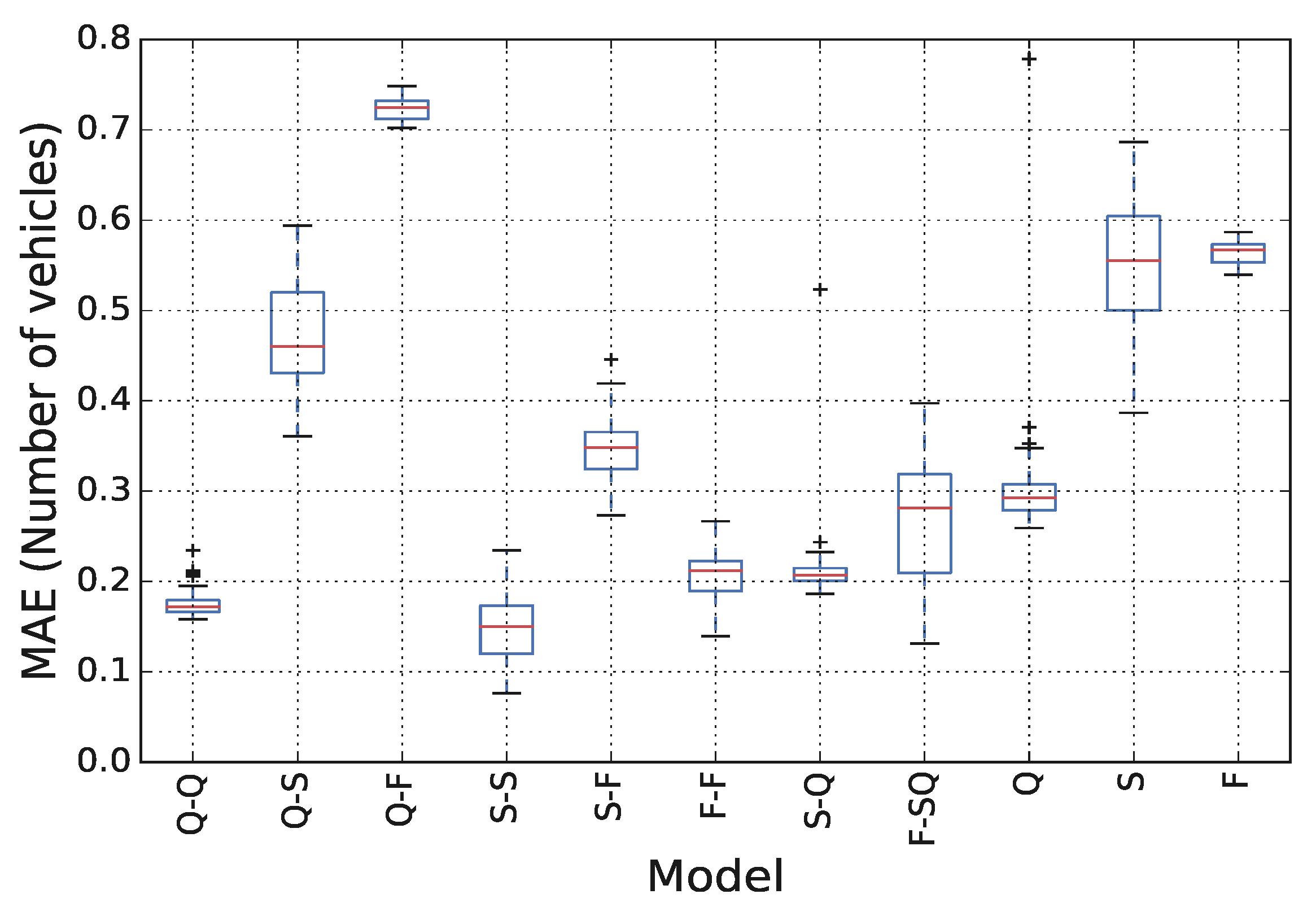 Sensors 21 08477 g008 Sensors 21 08477 g008