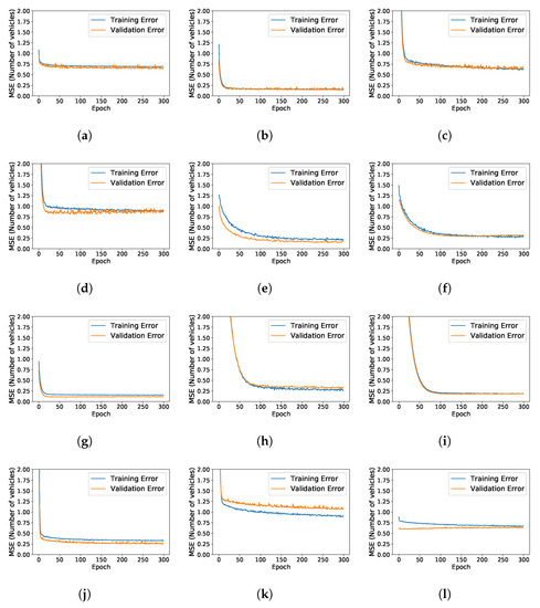 Sensors 21 08477 g0a1