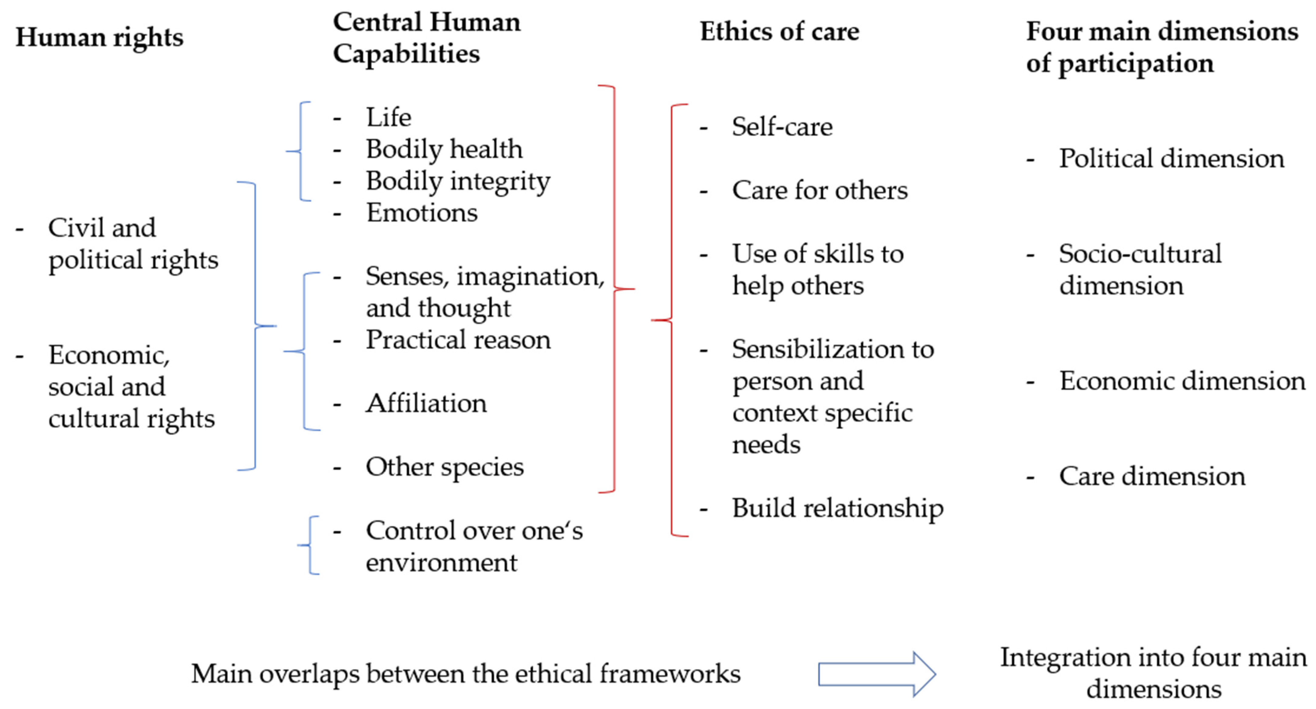 Sensors 21 08479 g002