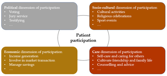 Sensors 21 08479 g003