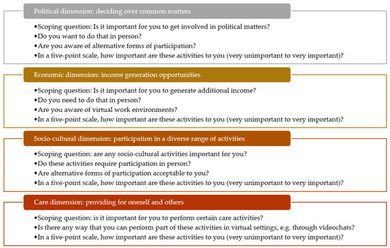 Sensors 21 08479 g004