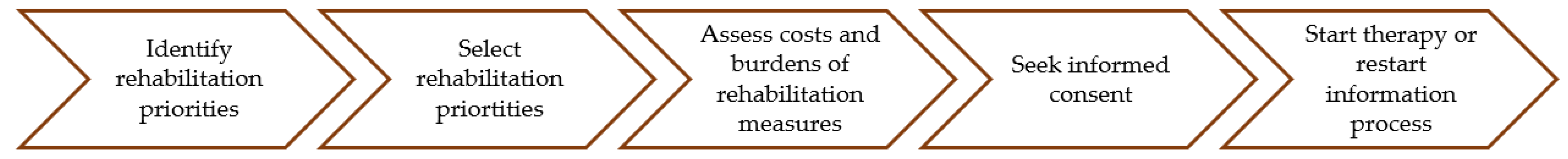 Sensors 21 08479 g005