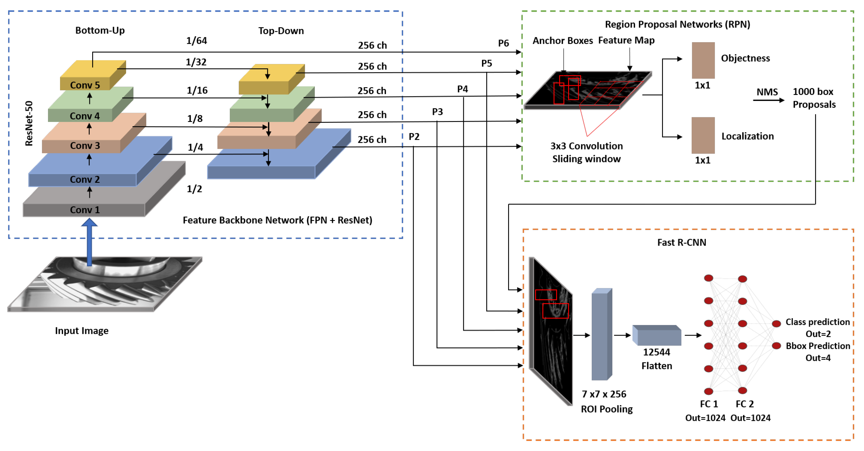 Sensors 21 08480 g002