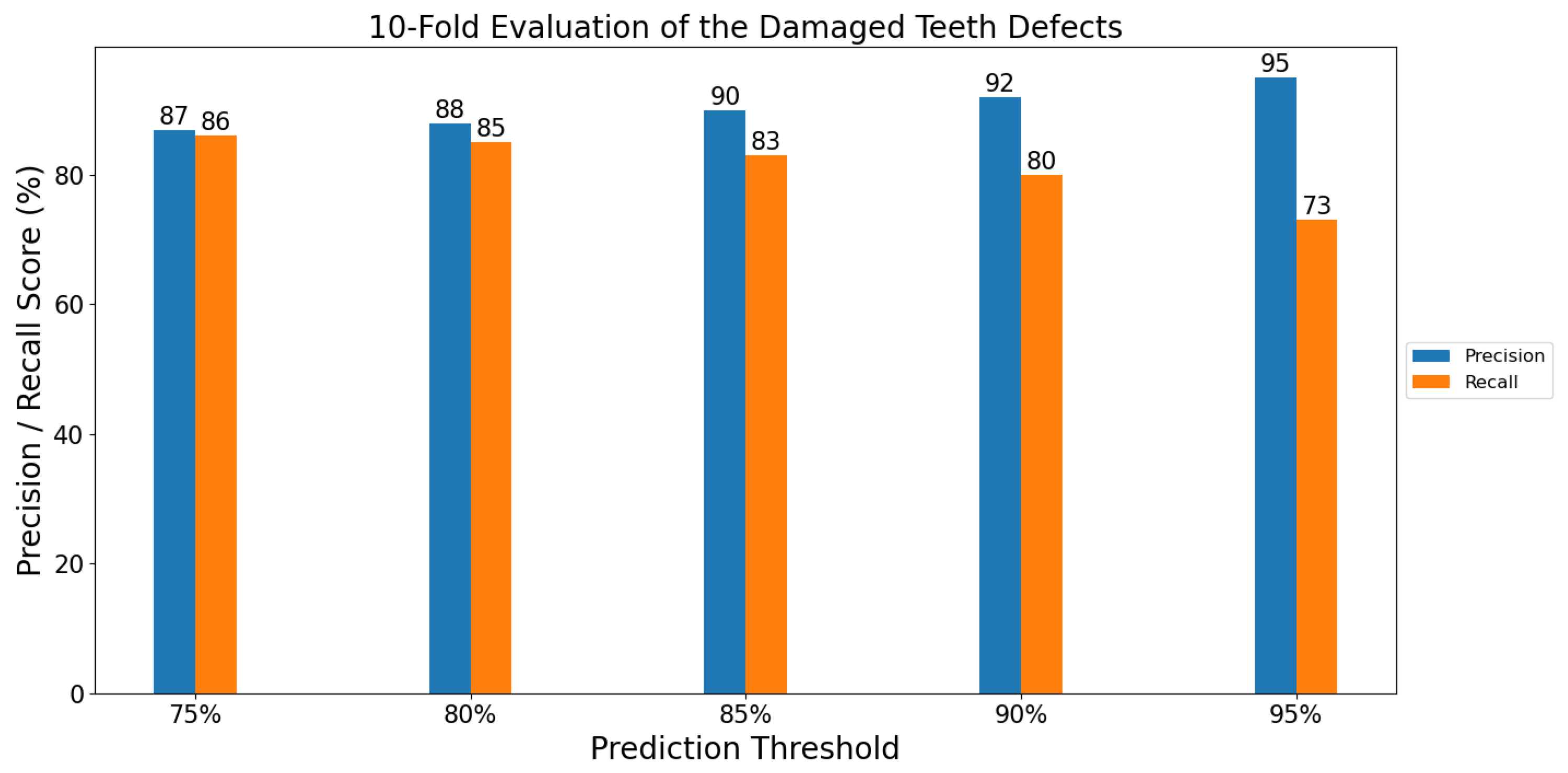 Sensors 21 08480 g005