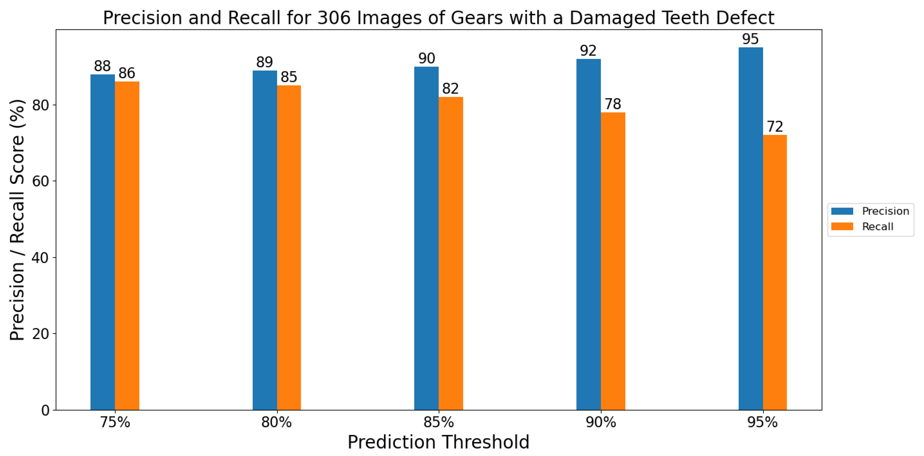 Sensors 21 08480 g006