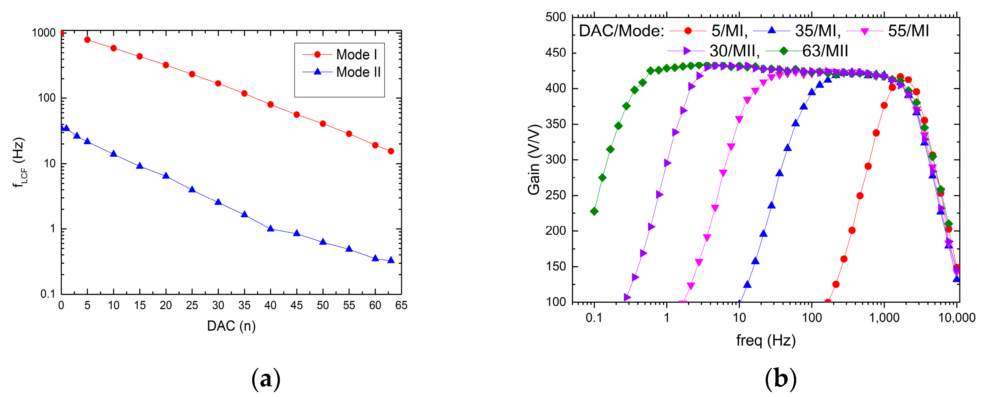 Sensors 21 08482 g009 Sensors 21 08482 g009