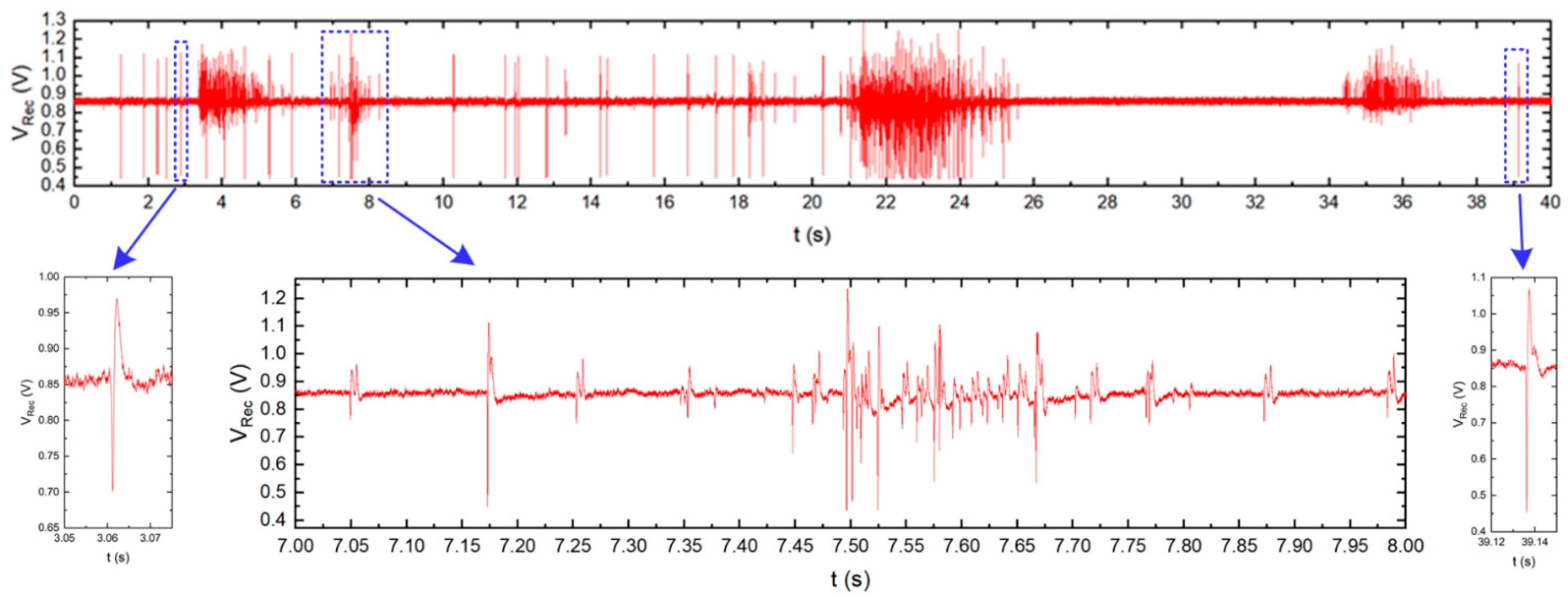 Sensors 21 08482 g015 Sensors 21 08482 g015