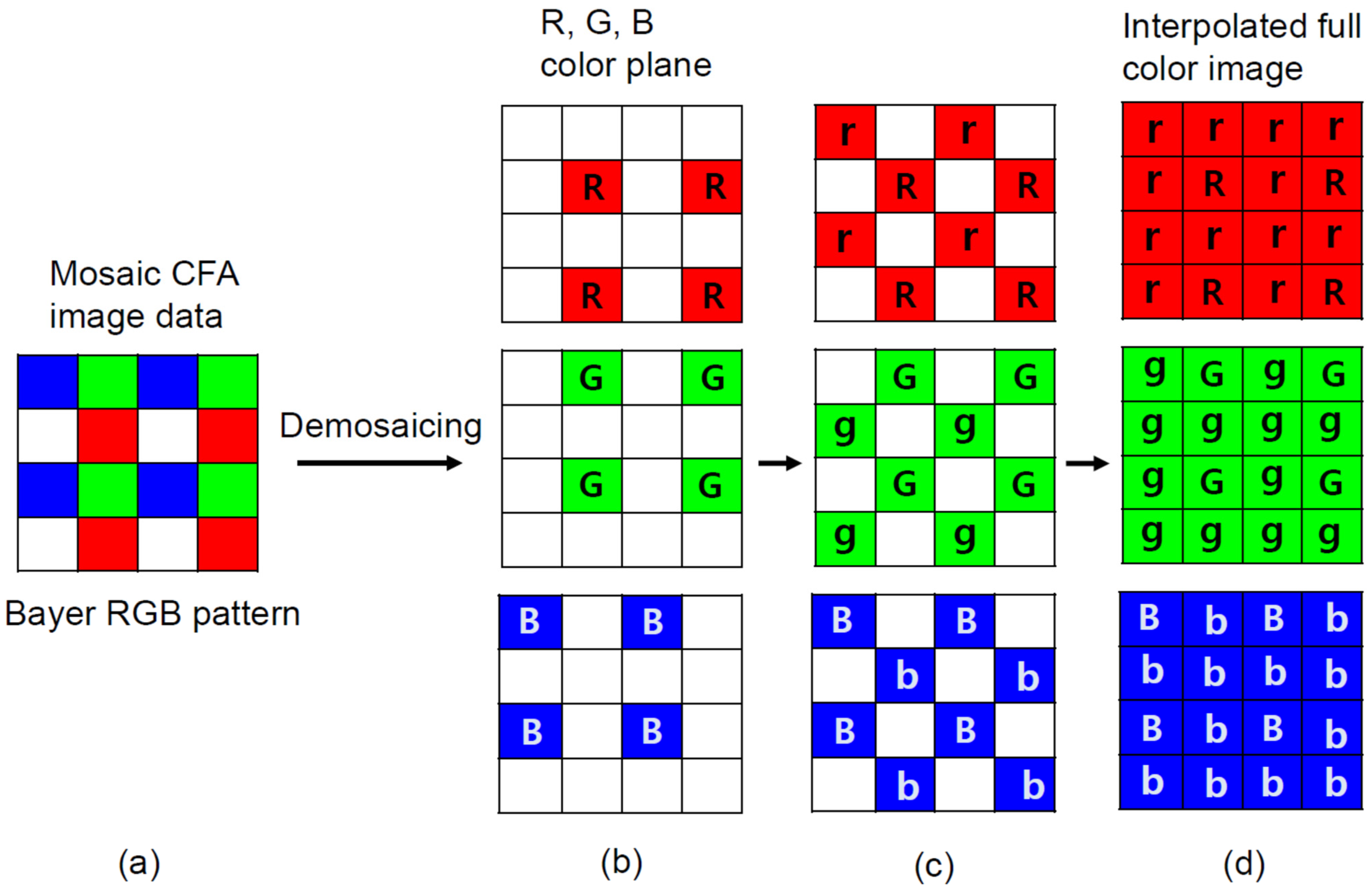 Sensors 21 08483 g001