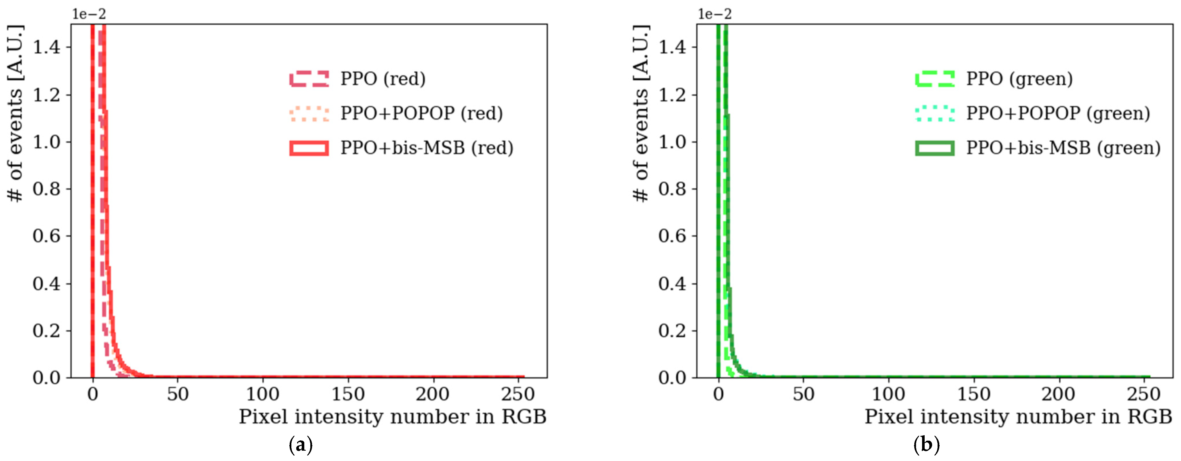 Sensors 21 08483 g003a