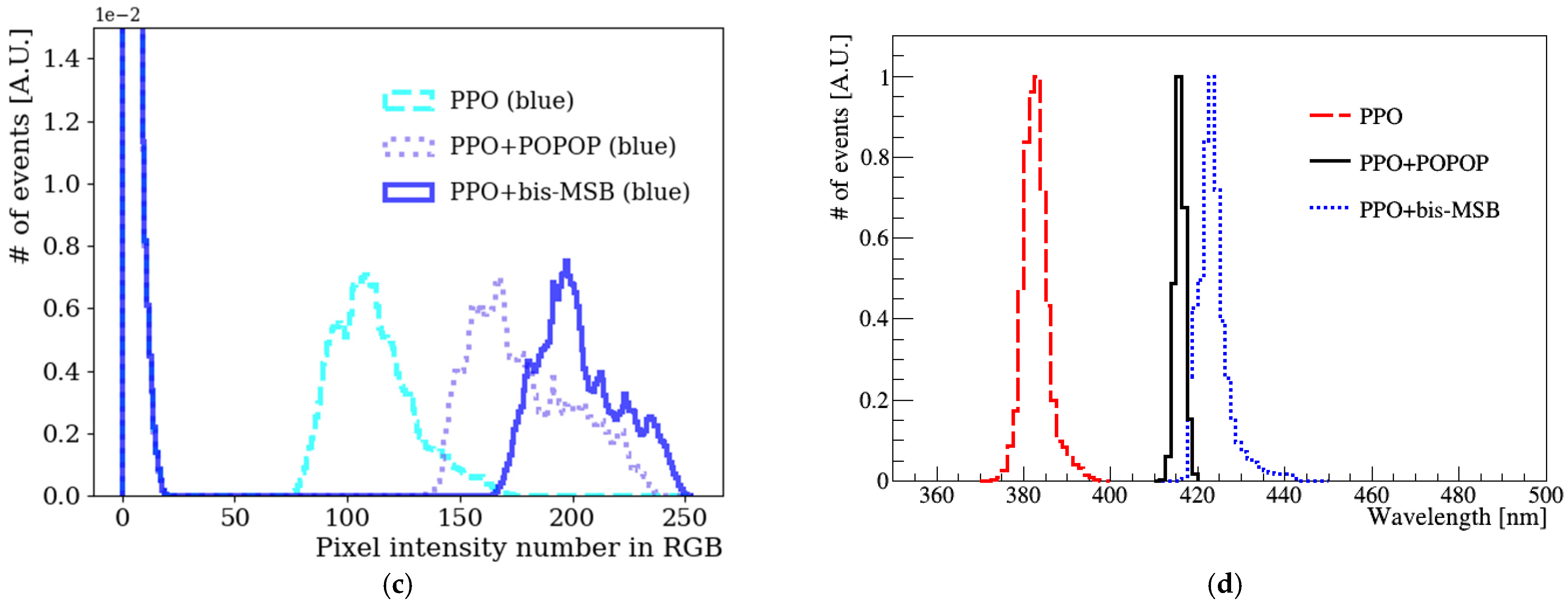 Sensors 21 08483 g003b