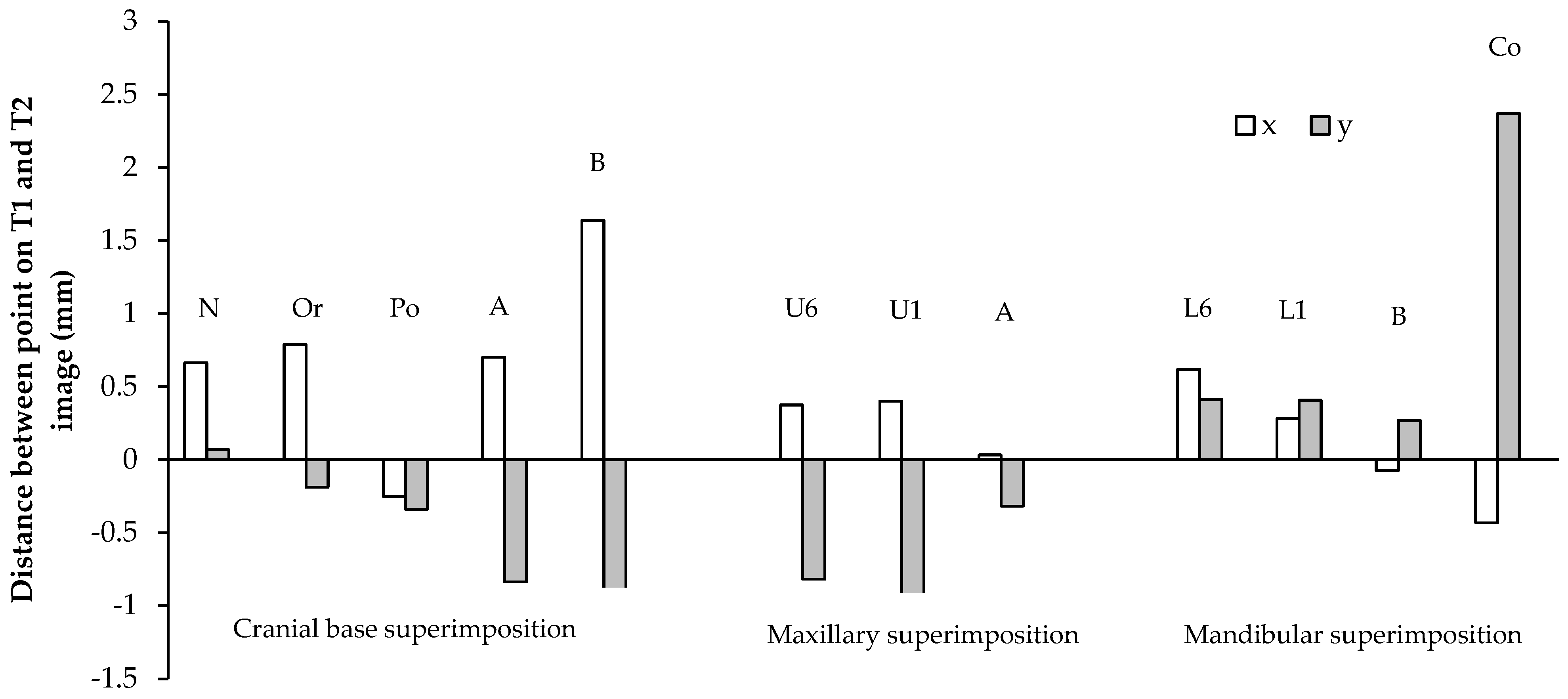 Sensors 21 08484 g005