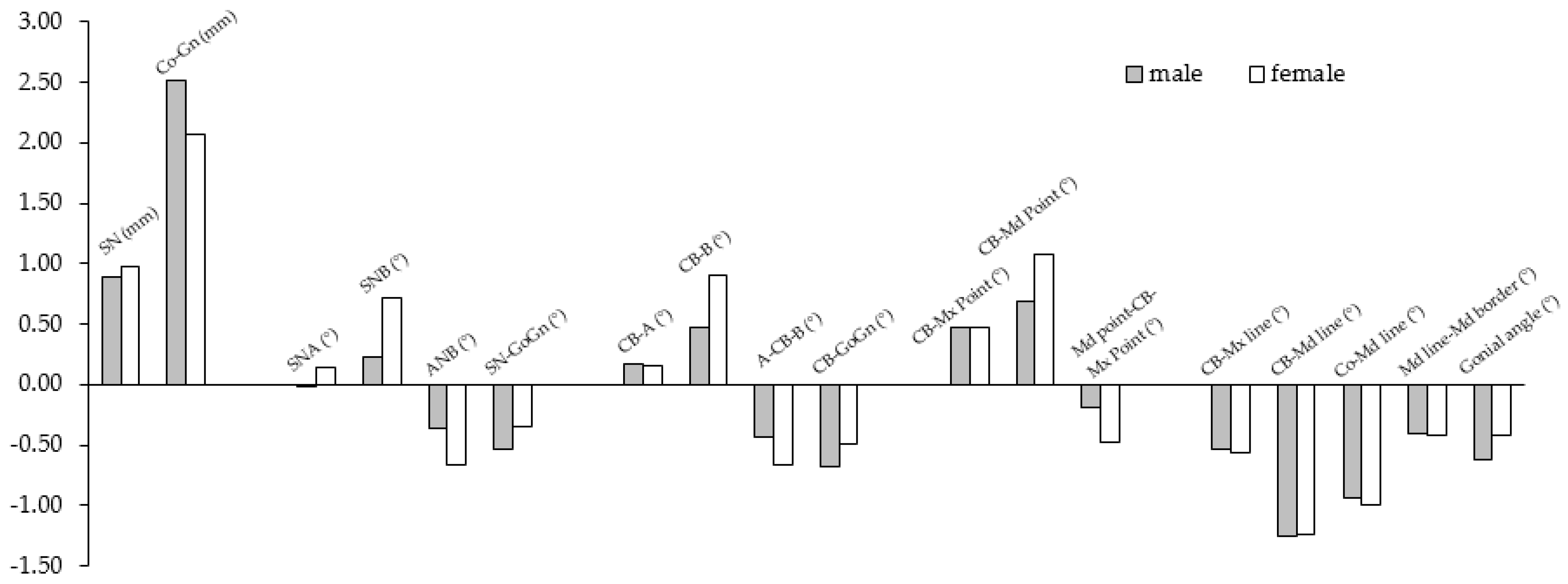 Sensors 21 08484 g006