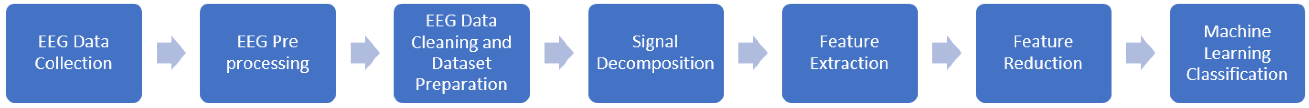 Sensors 21 08485 g002