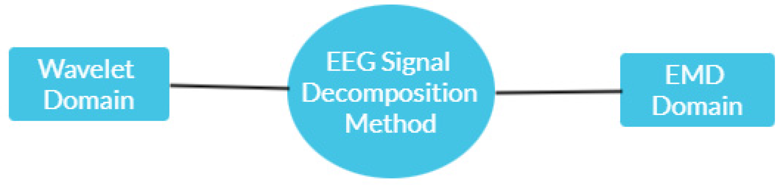 Sensors 21 08485 g003