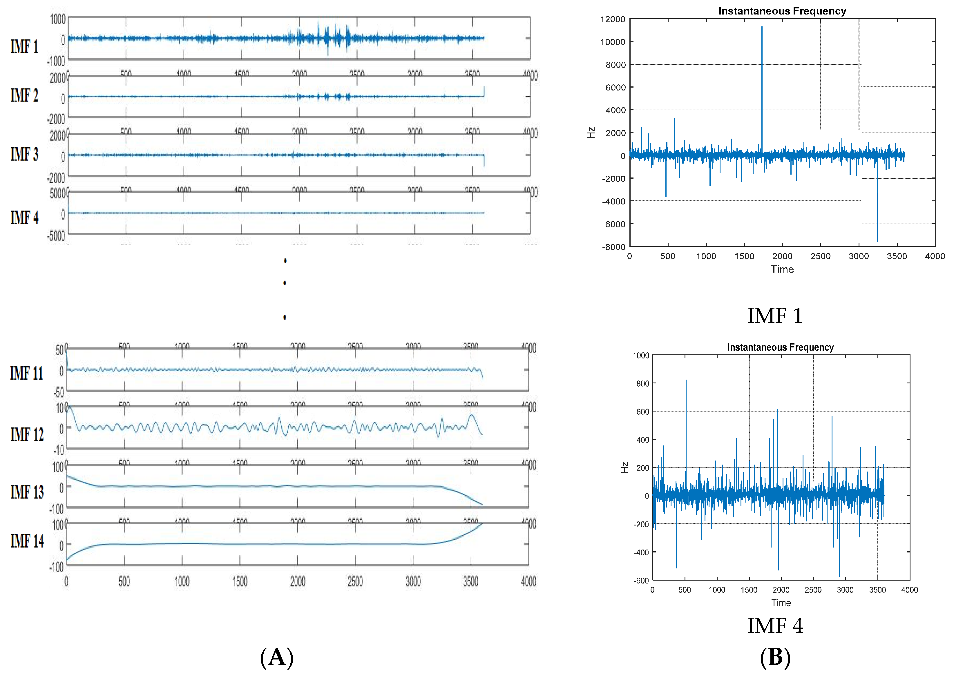 Sensors 21 08485 g005