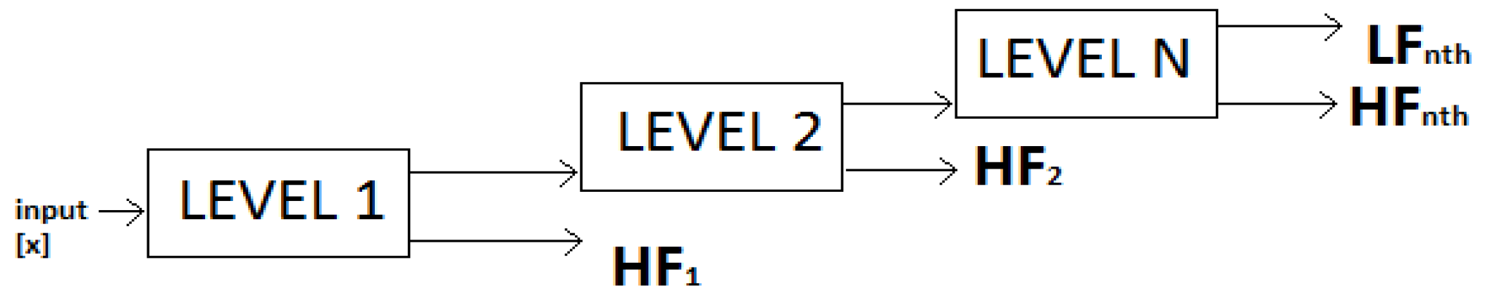 Sensors 21 08485 g009