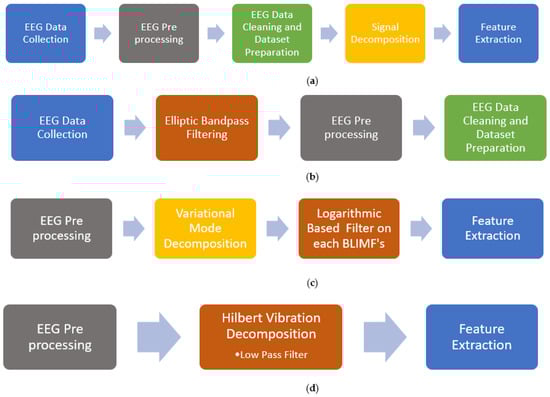 Sensors 21 08485 g0a1 550