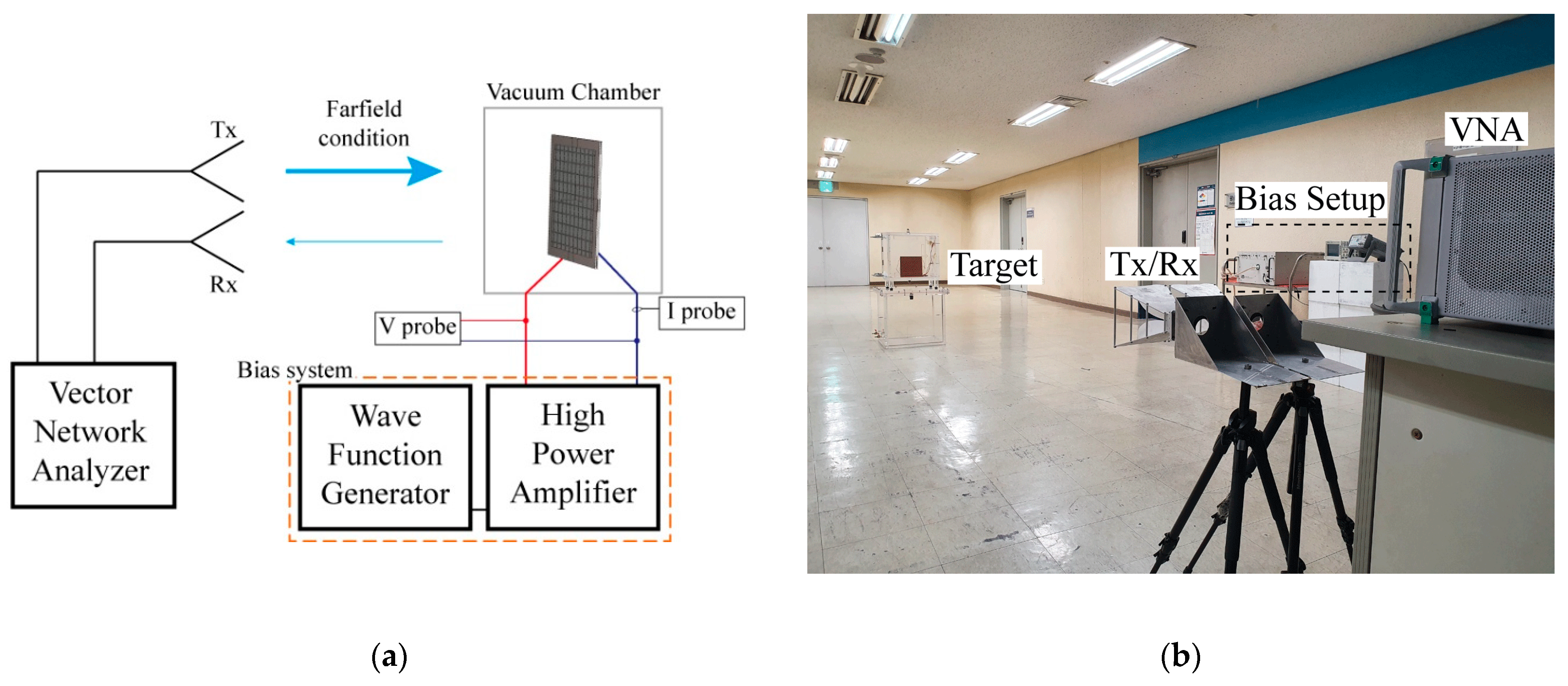 Sensors 21 08486 g003