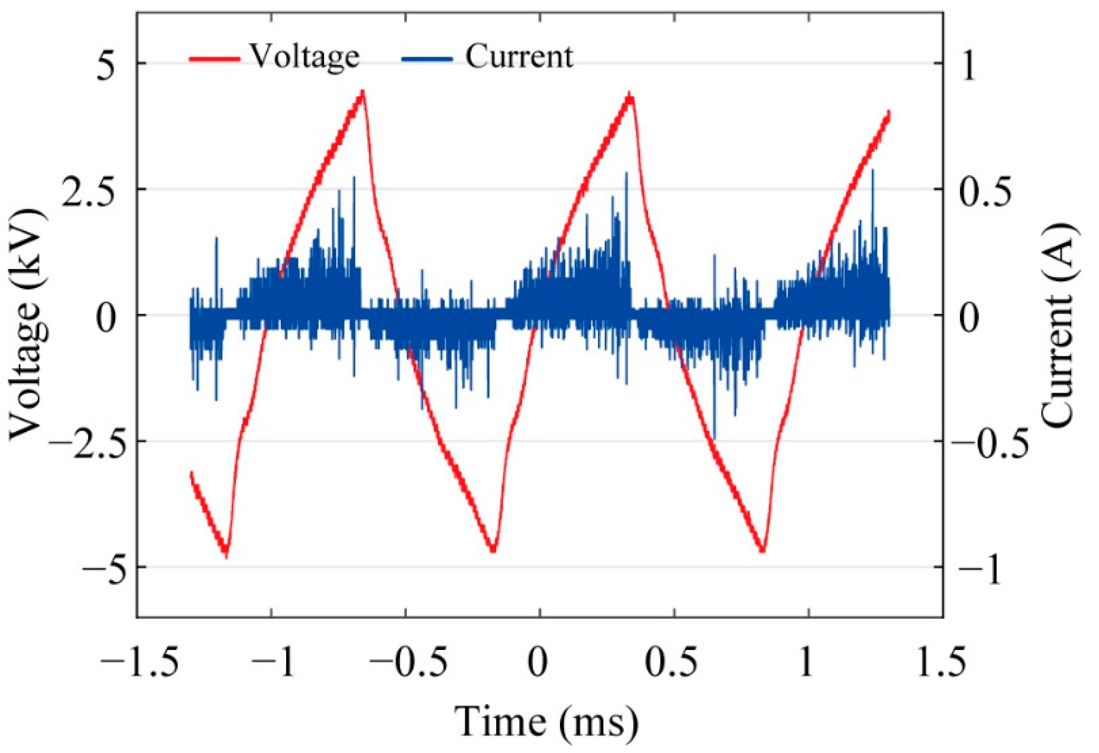 Sensors 21 08486 g005