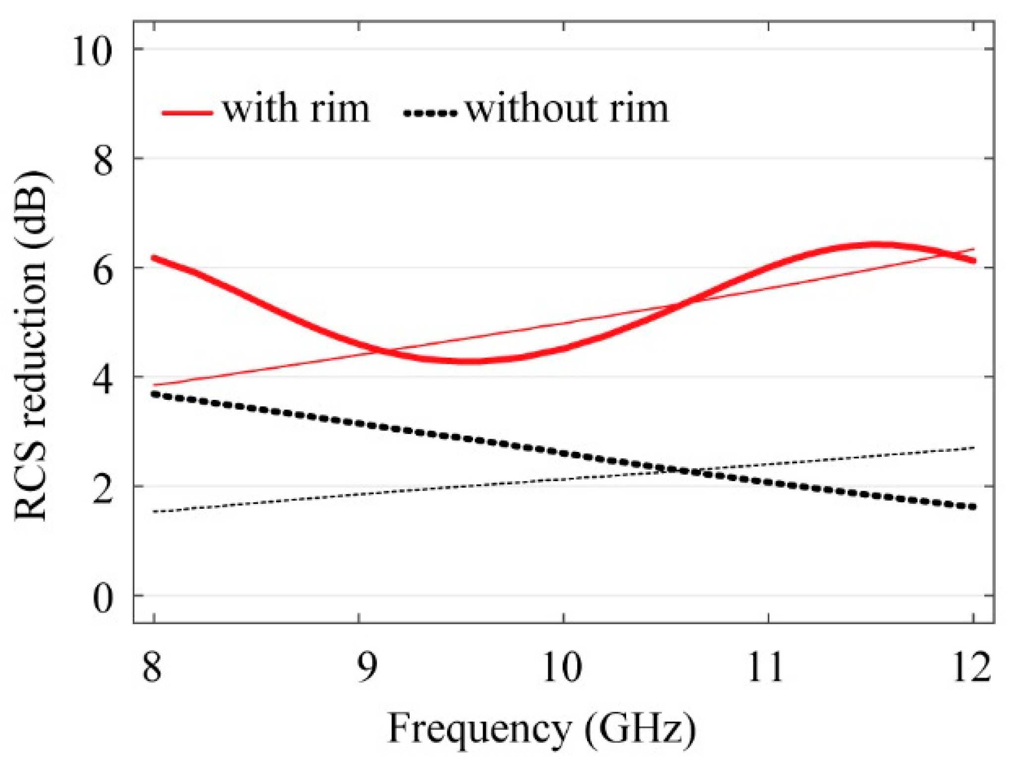 Sensors 21 08486 g007