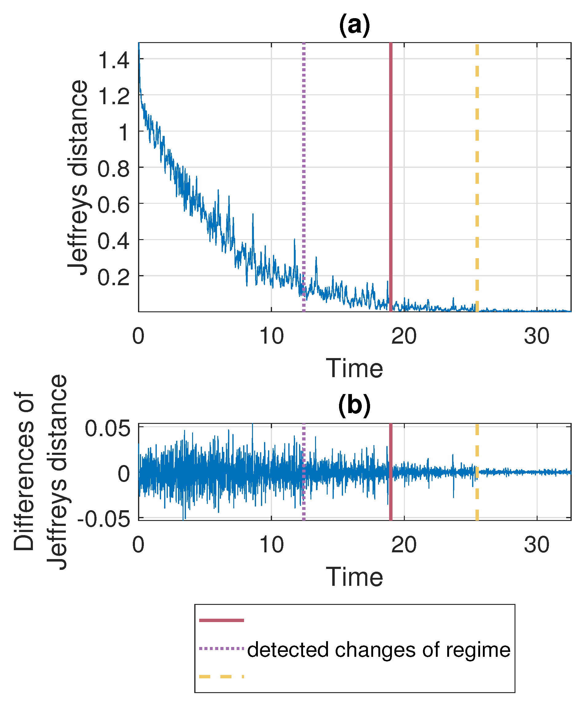 Sensors 21 08487 g007
