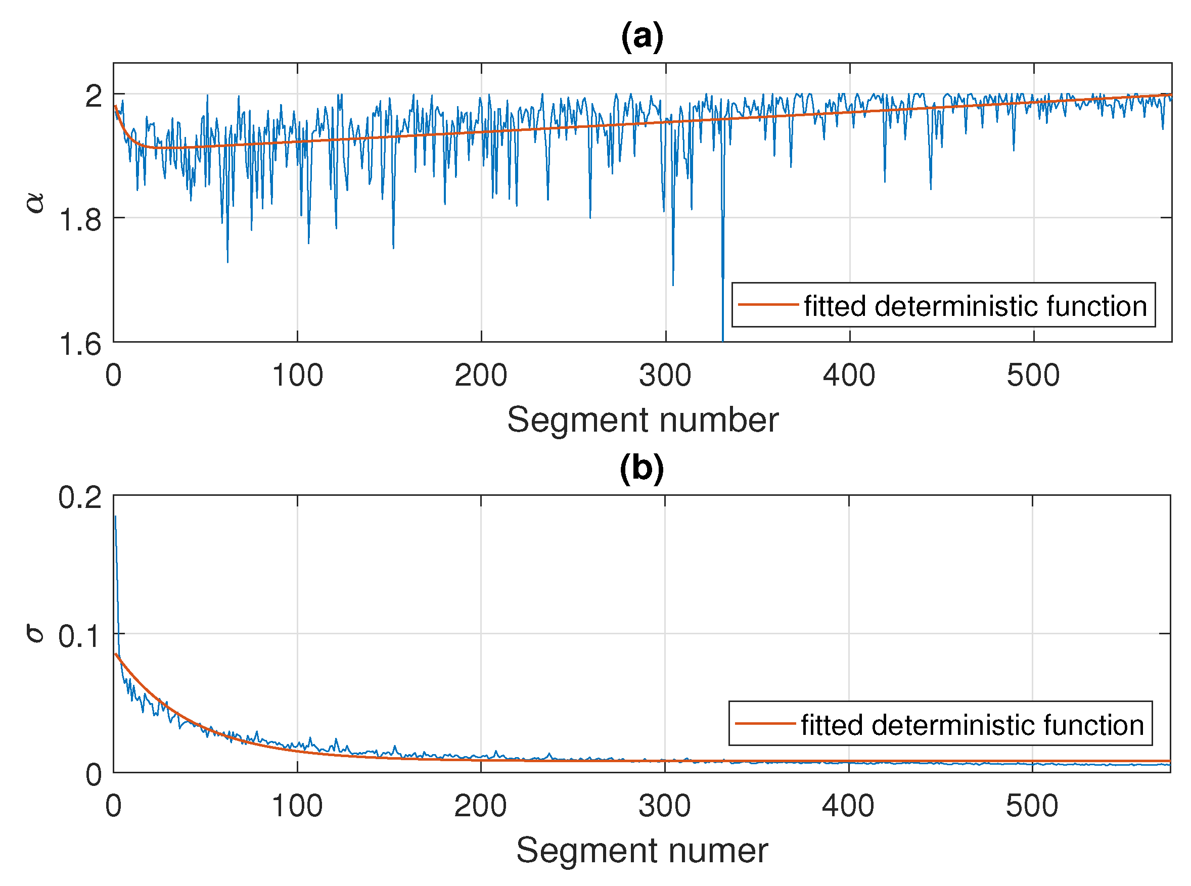 Sensors 21 08487 g010