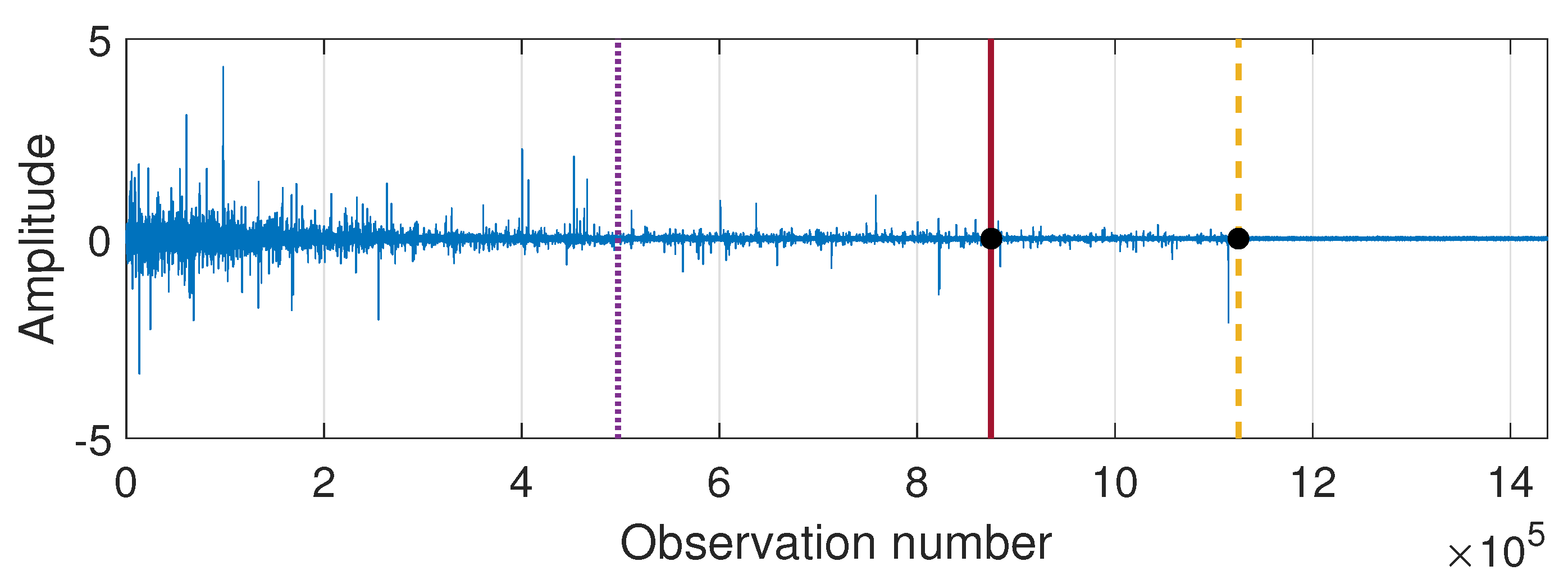 Sensors 21 08487 g014