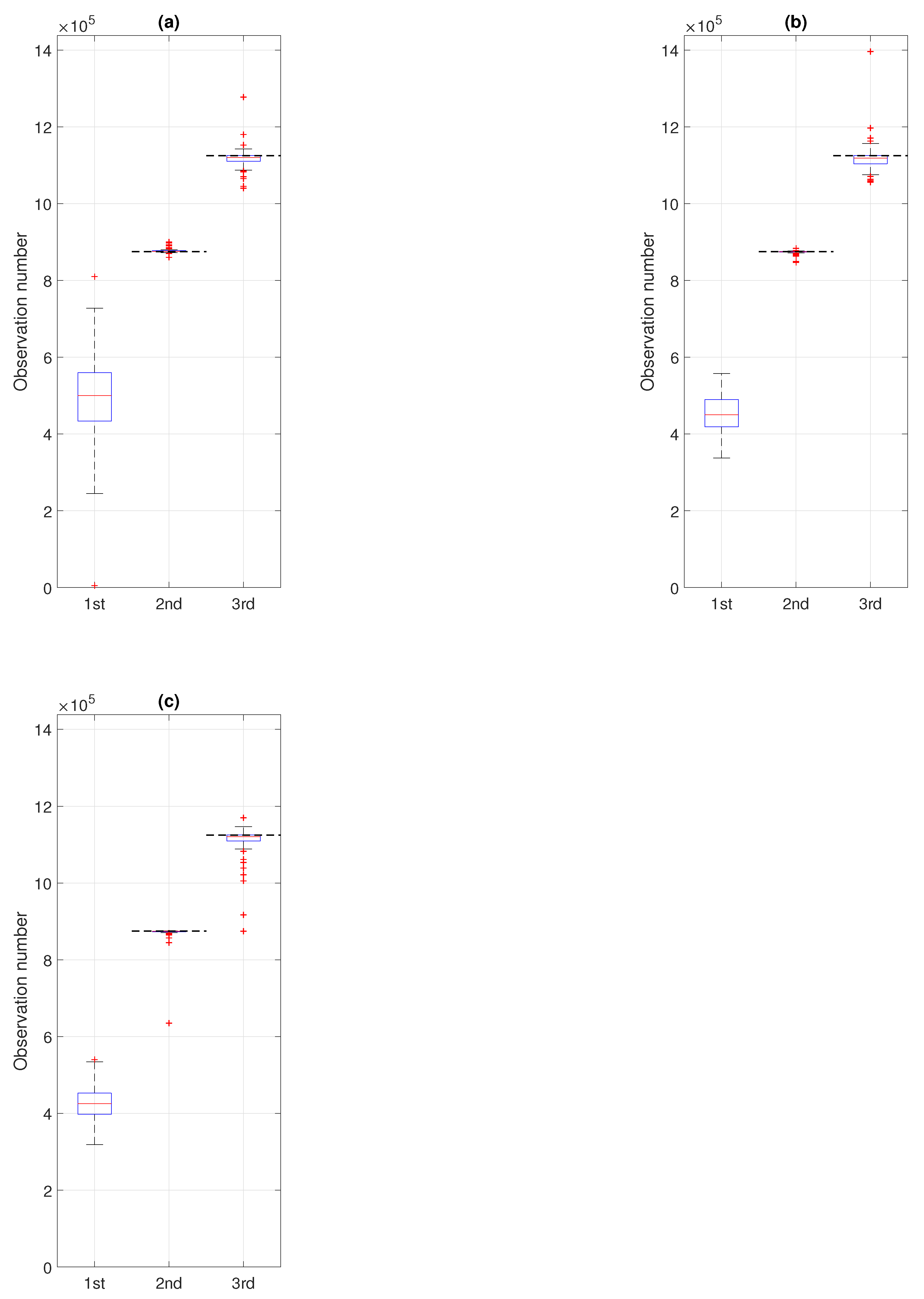 Sensors 21 08487 g015