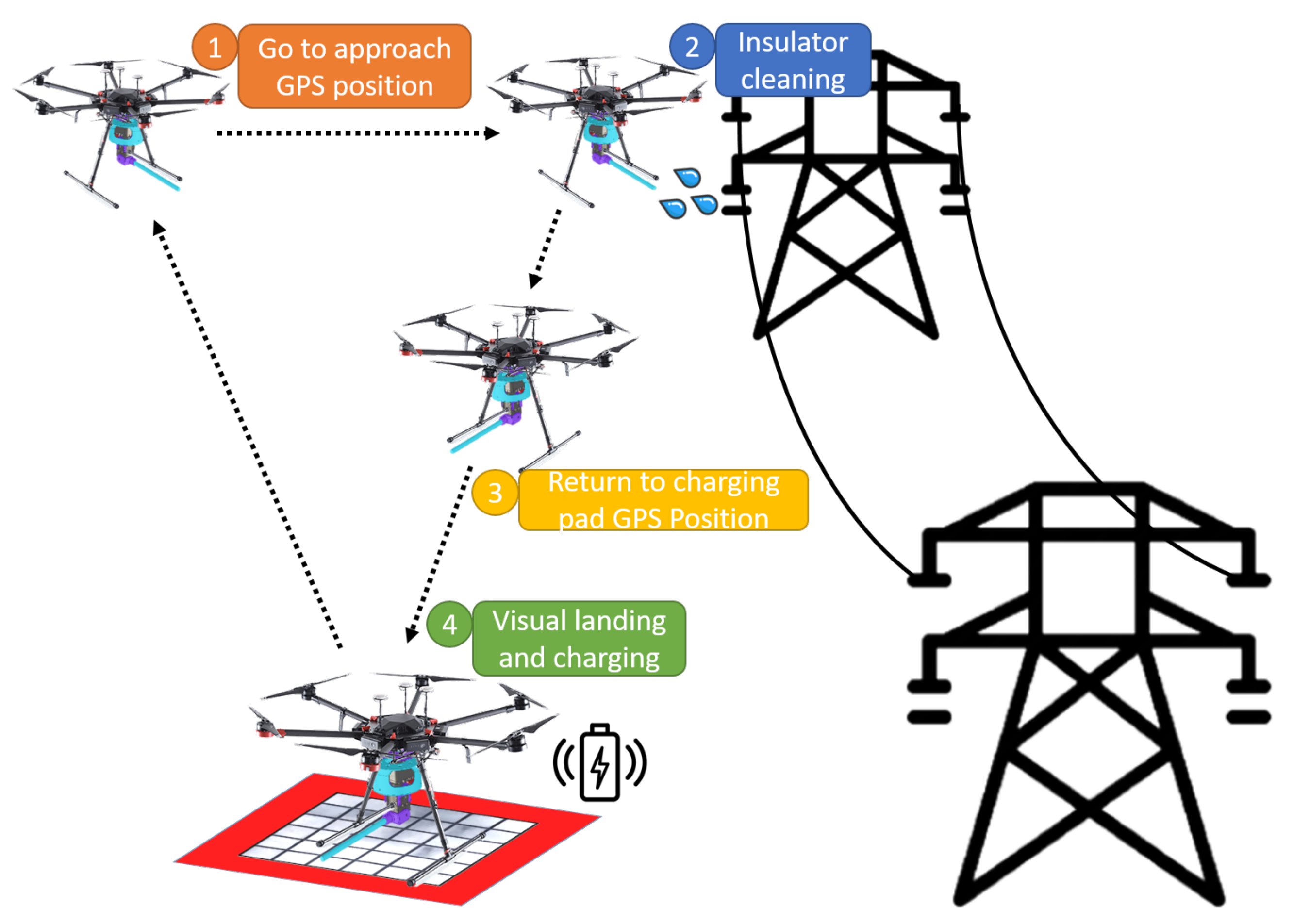 Sensors 21 08488 g001