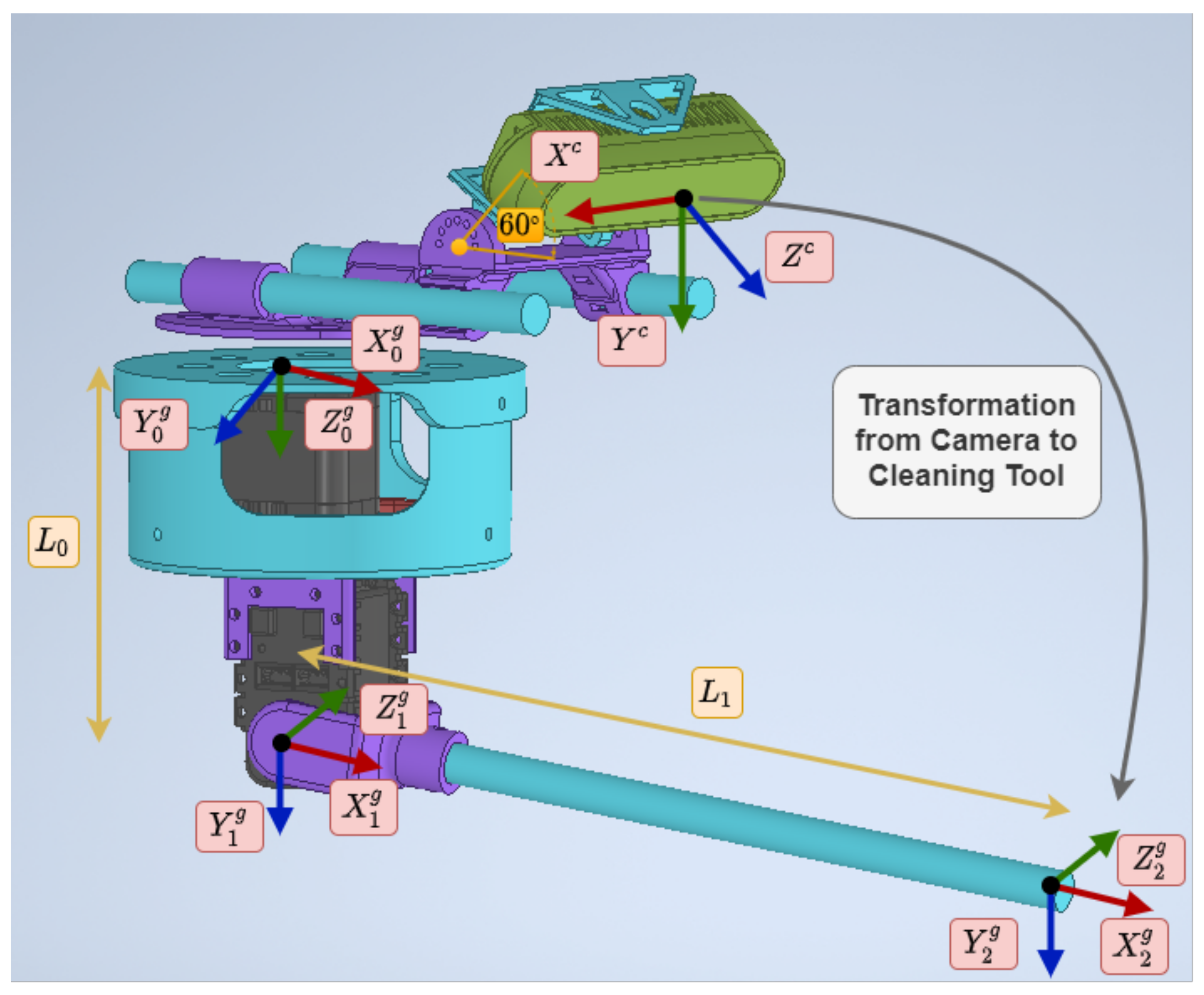 Sensors 21 08488 g005